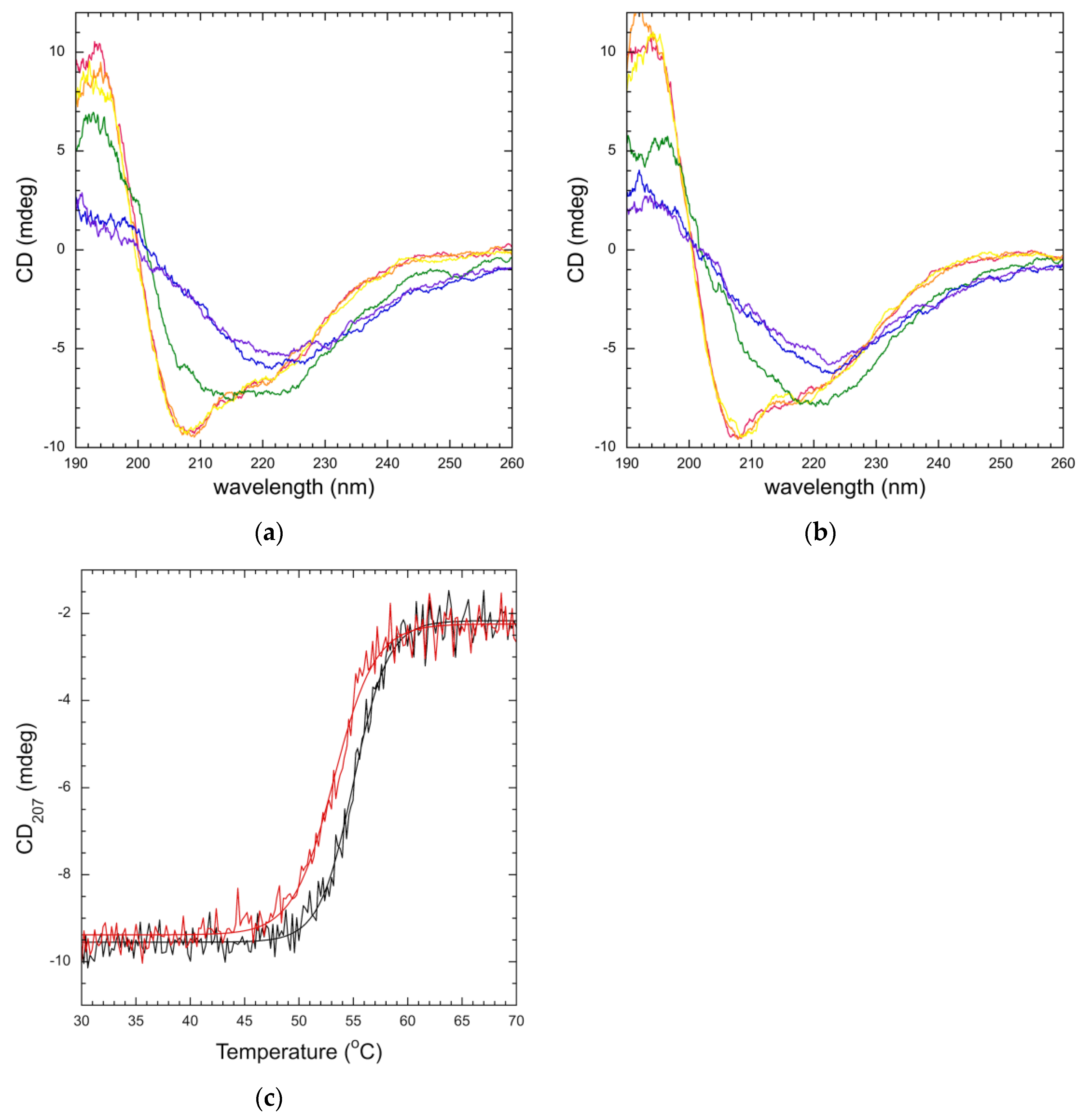 Dna 03 00010 g006 Dna 03 00010 g006