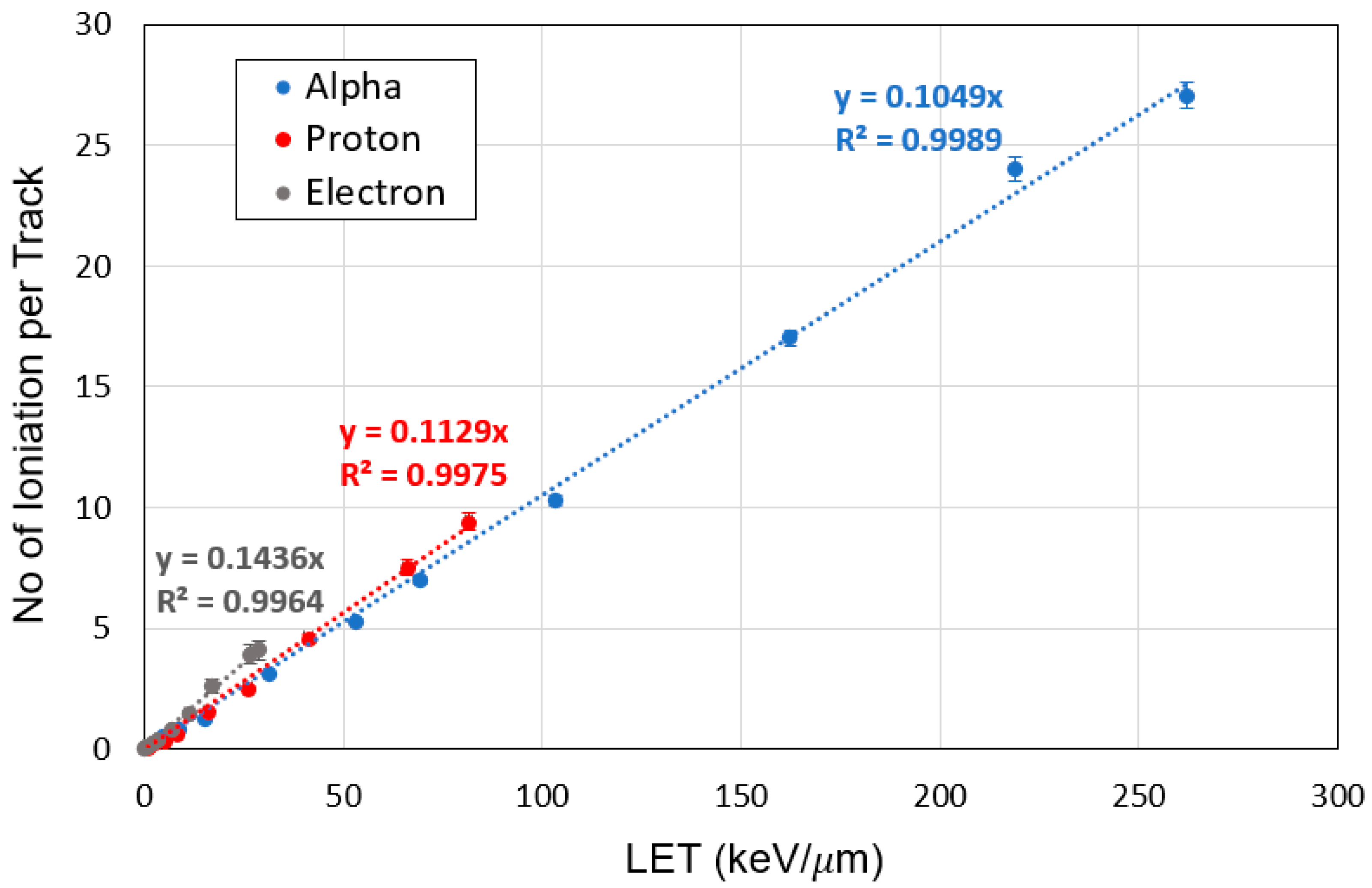 Dna 04 00002 g001 Dna 04 00002 g001