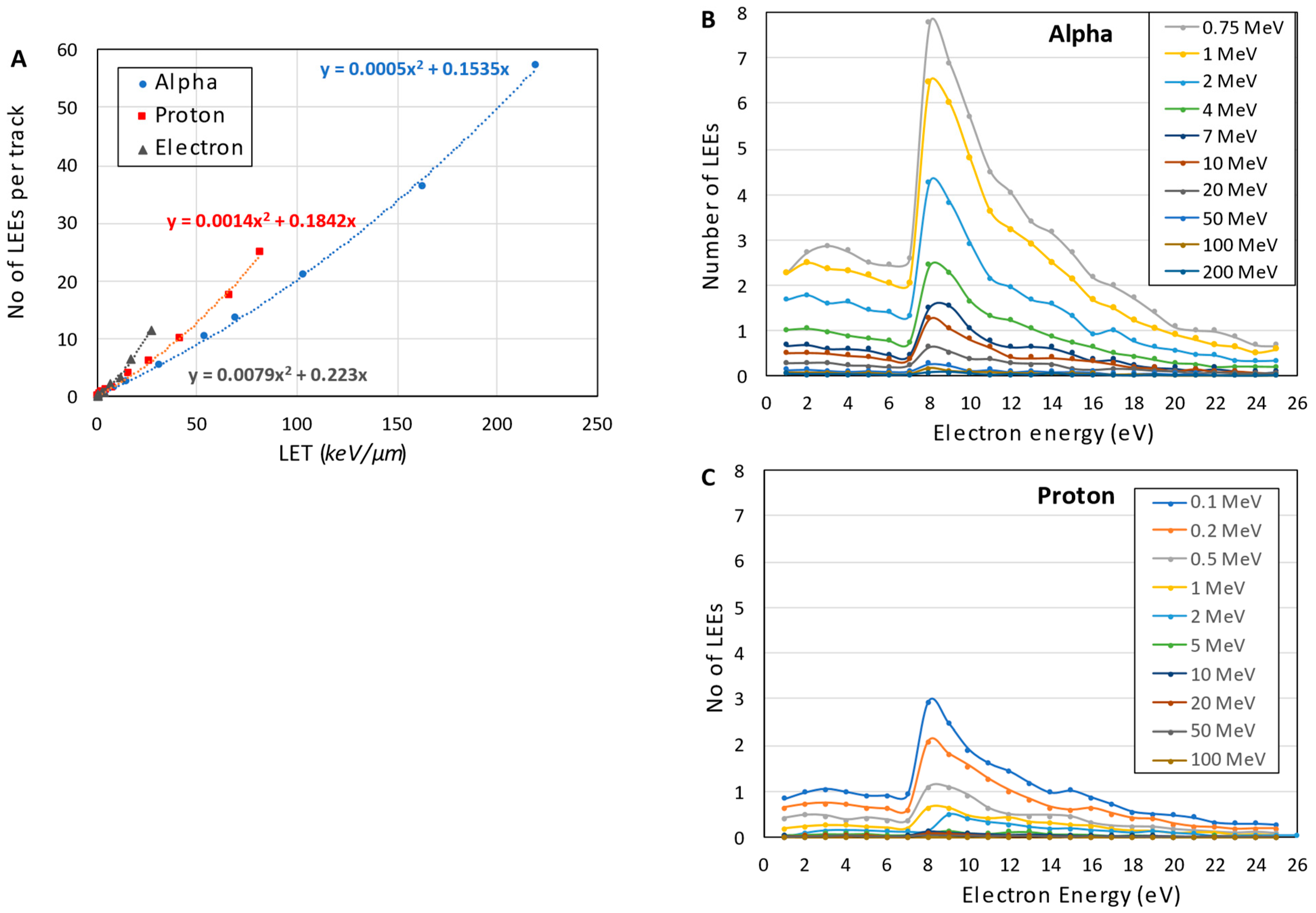 Dna 04 00002 g002 Dna 04 00002 g002
