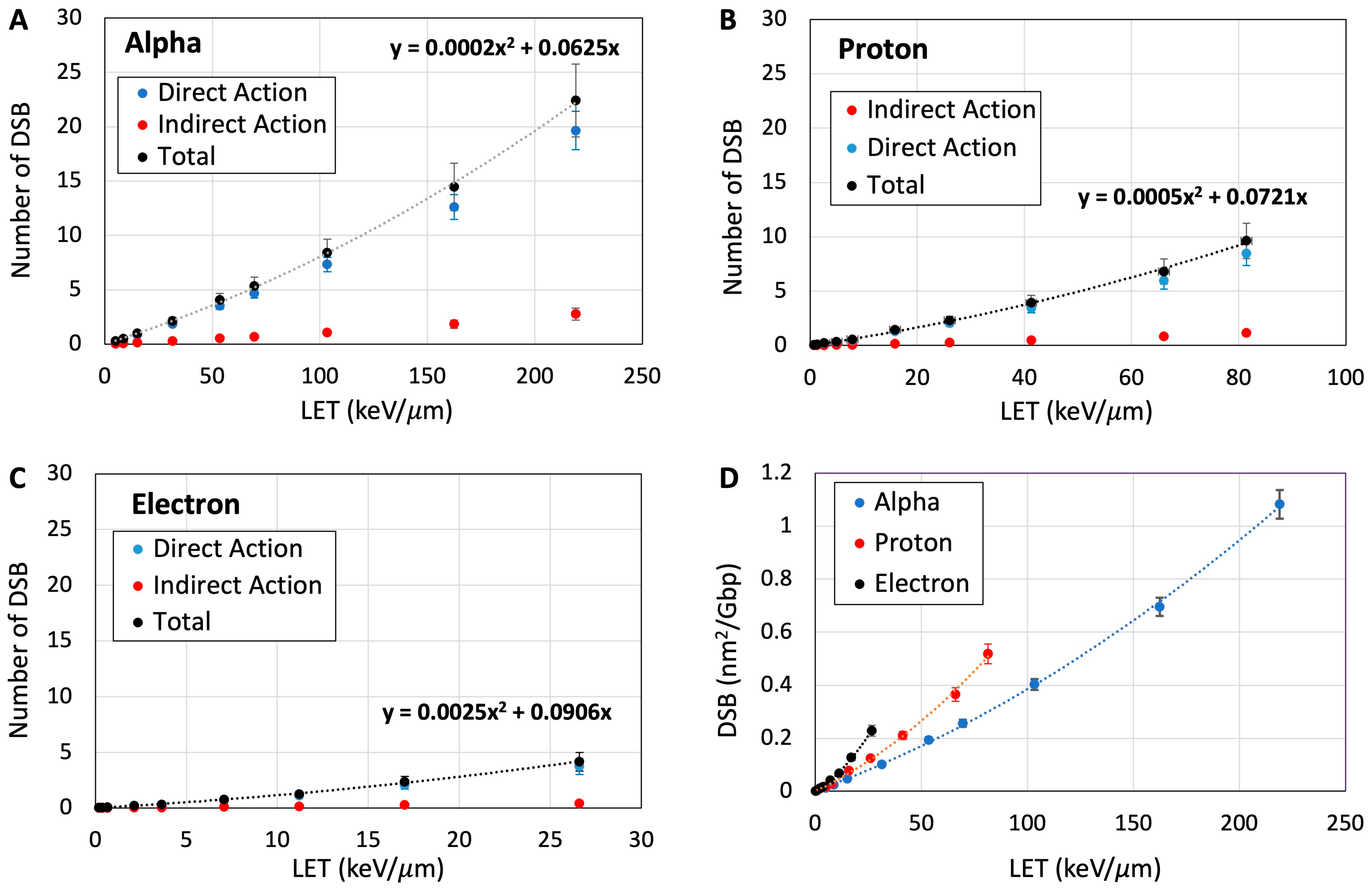 Dna 04 00002 g004 Dna 04 00002 g004