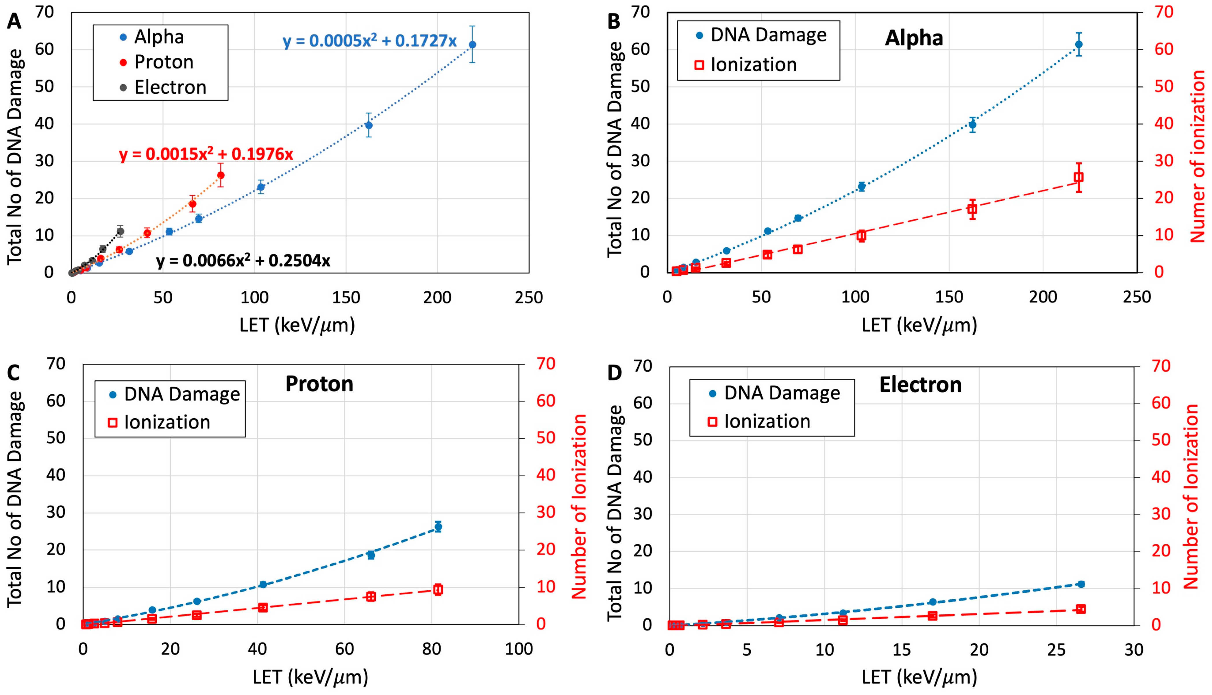 Dna 04 00002 g005 Dna 04 00002 g005