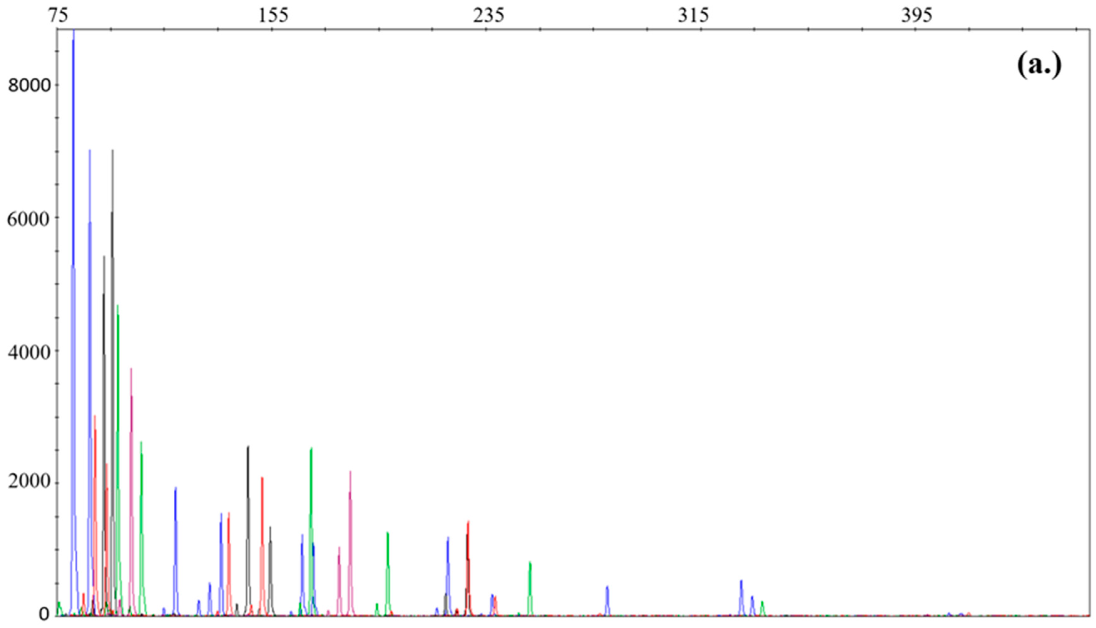 Dna 04 00003 g001a Dna 04 00003 g001a