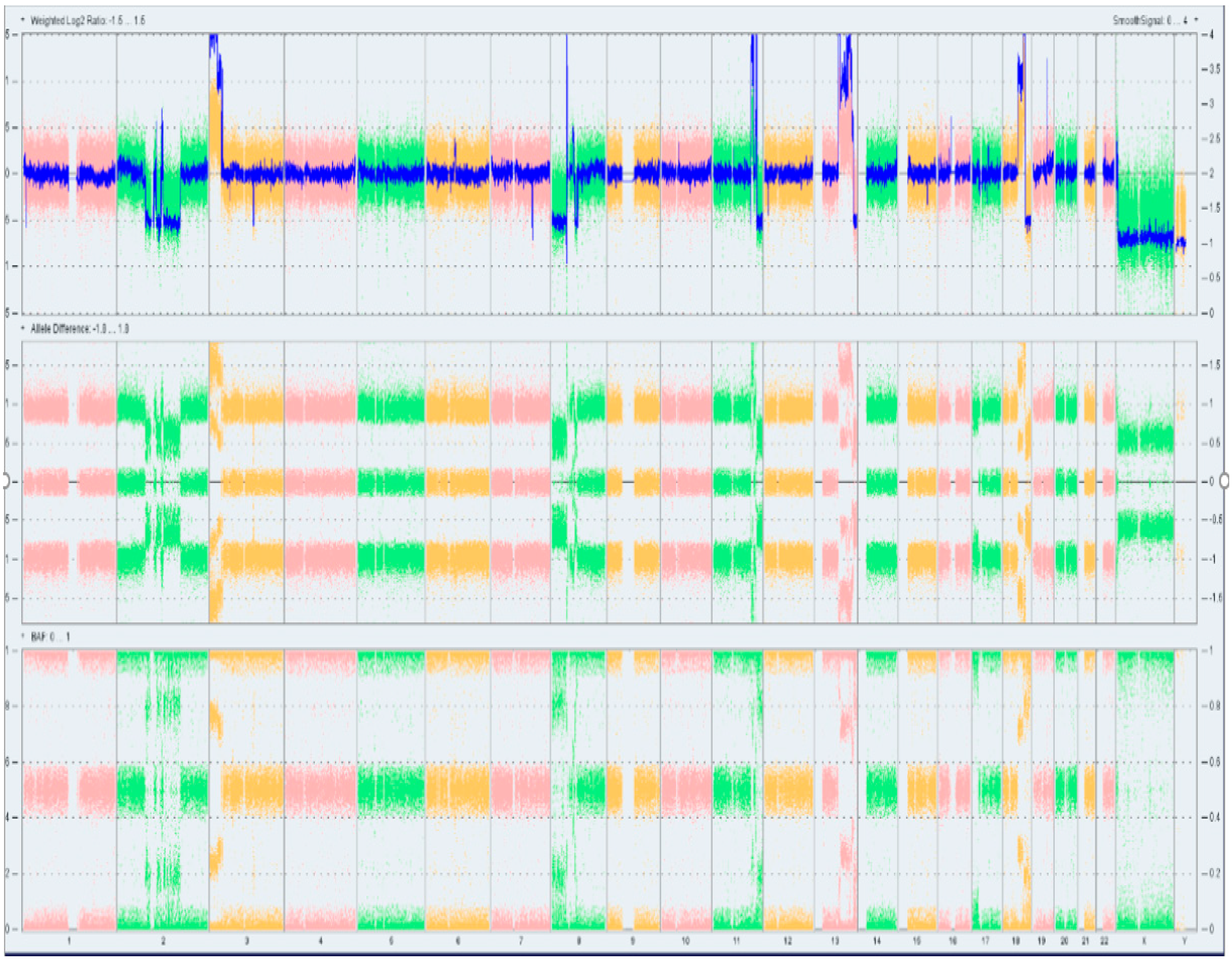 Dna 04 00021 g003 Dna 04 00021 g003