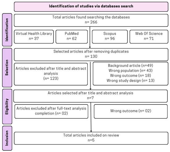 DRD2/ANKK1 TaqIA Genetic Variant and Major Depressive Disorder: A
