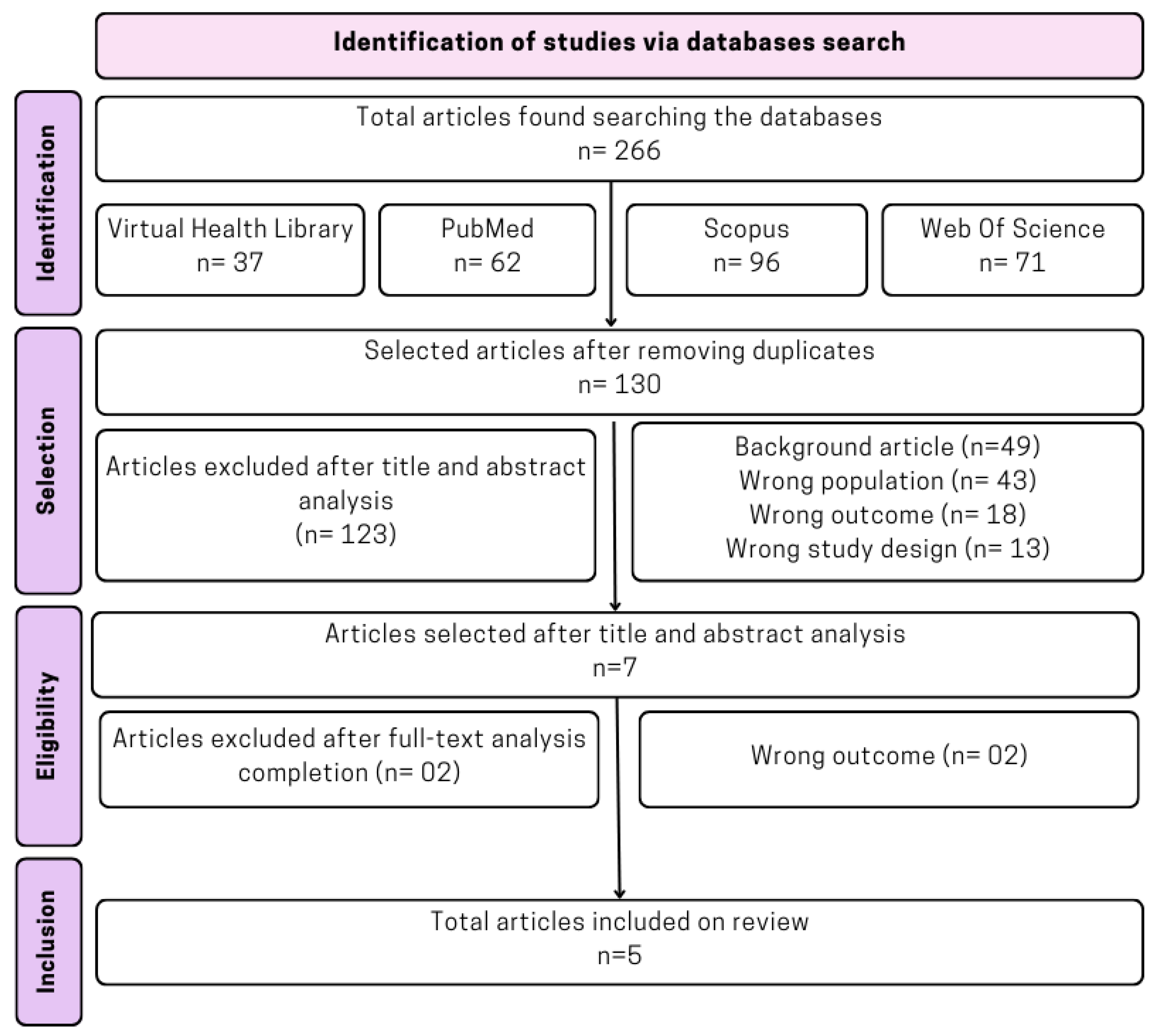 DRD2/ANKK1 TaqIA Genetic Variant and Major Depressive