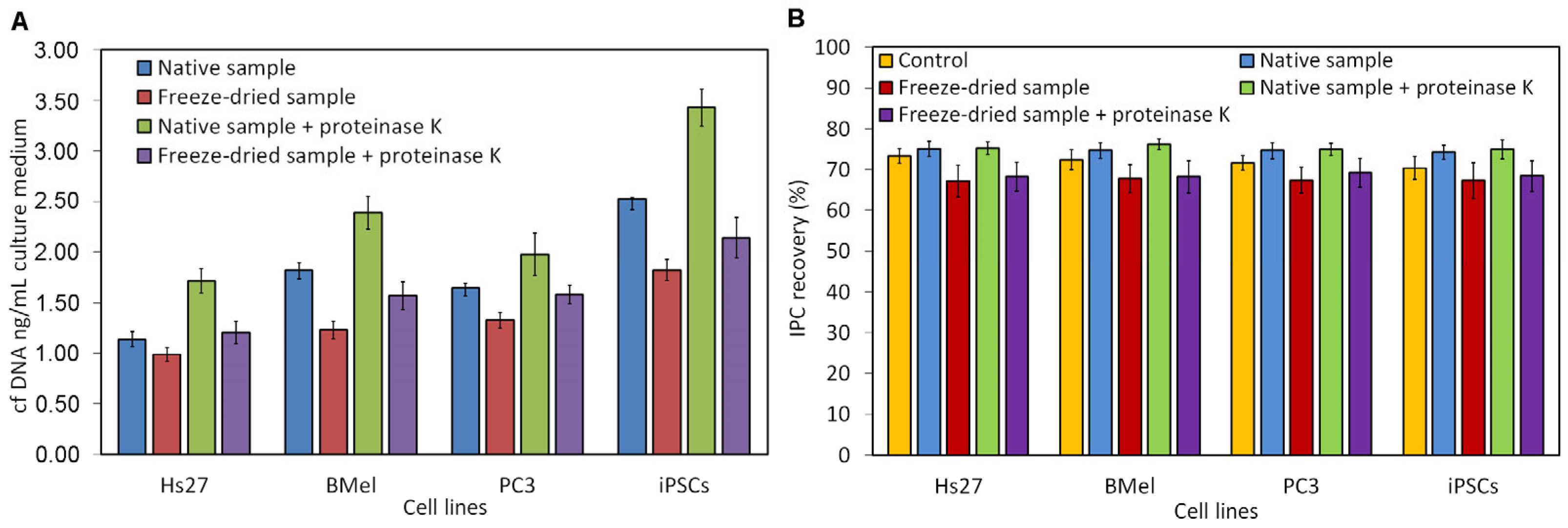 Dna 05 00041 g001 Dna 05 00041 g001