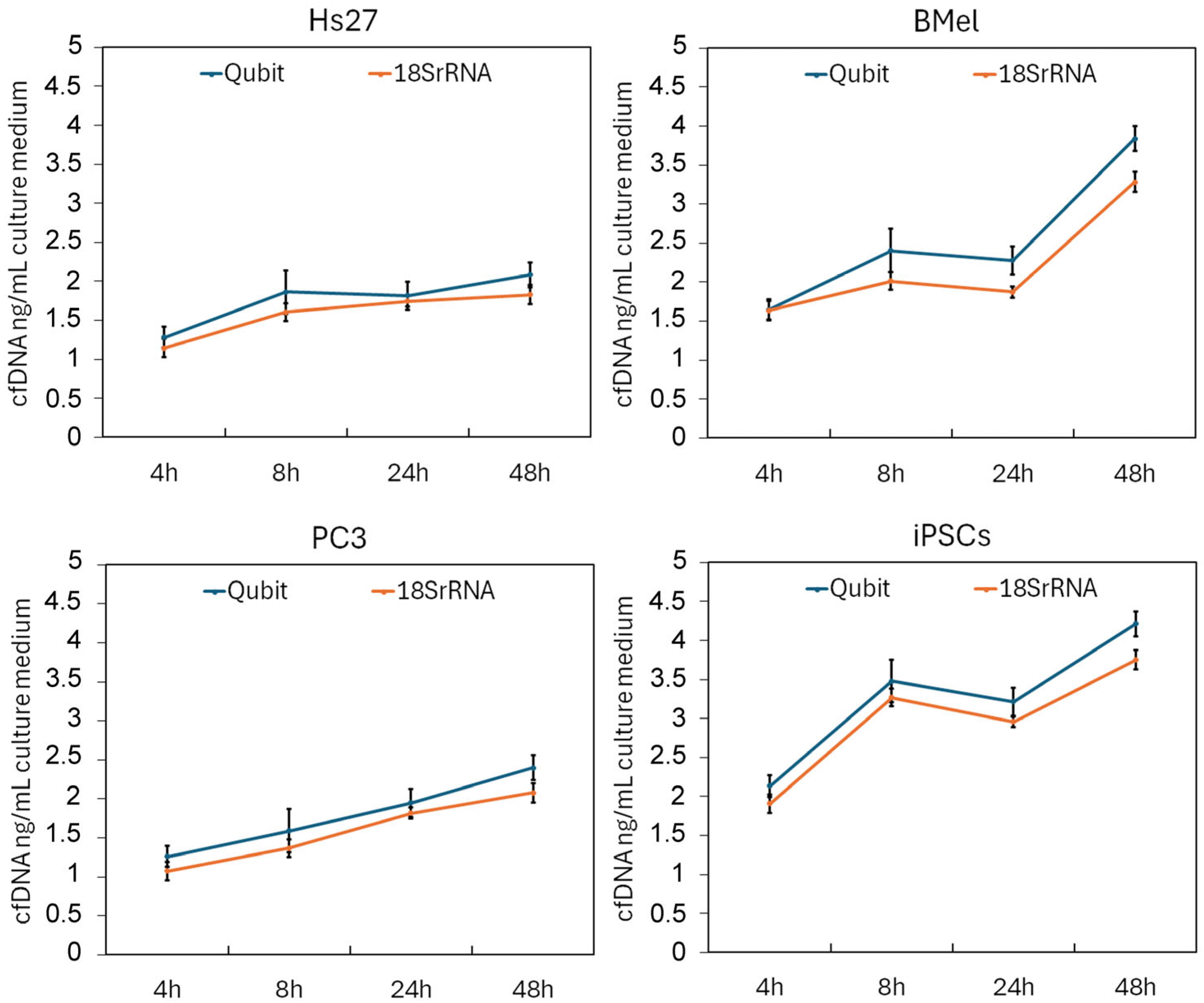 Dna 05 00041 g002 Dna 05 00041 g002