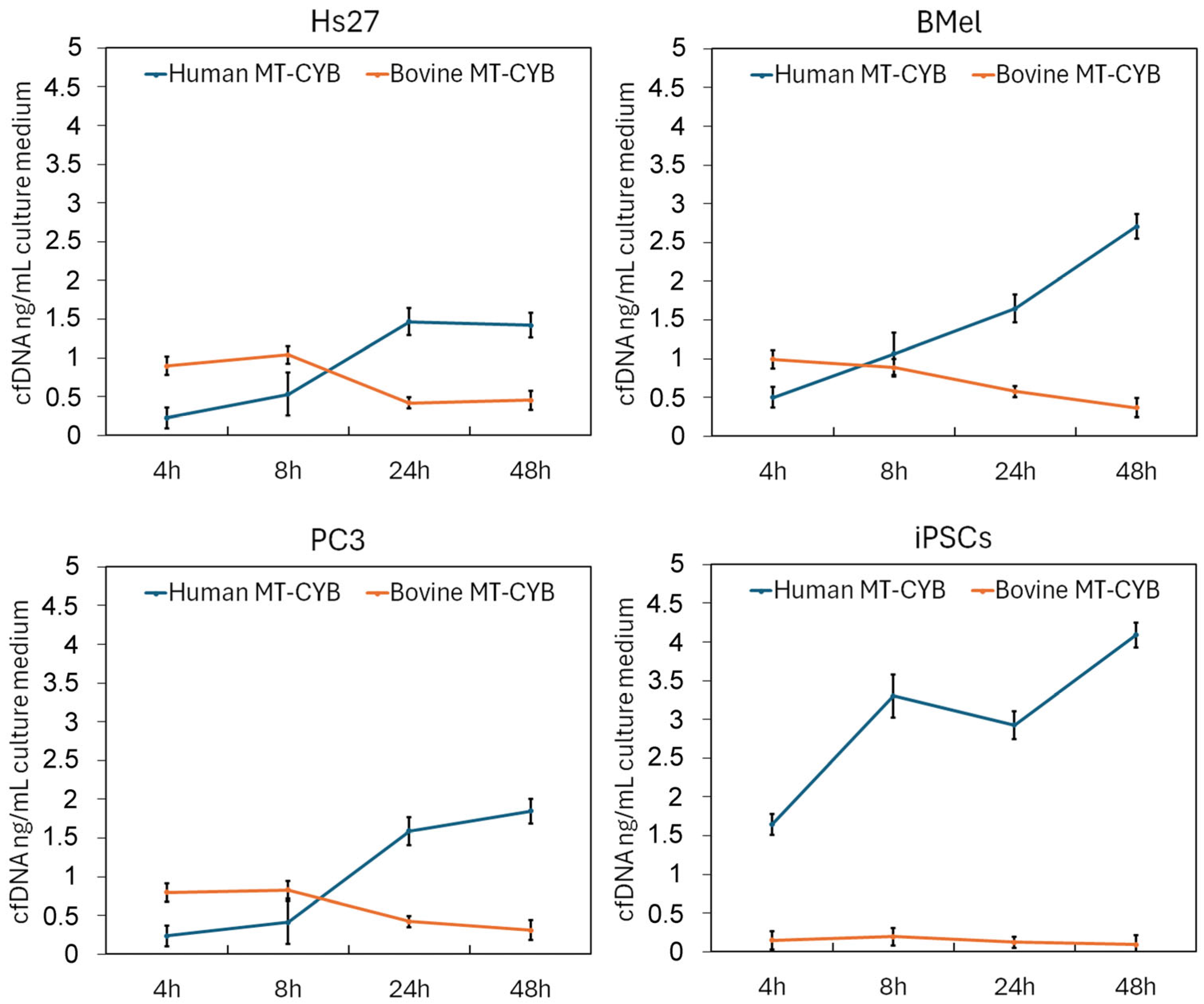 Dna 05 00041 g003 Dna 05 00041 g003