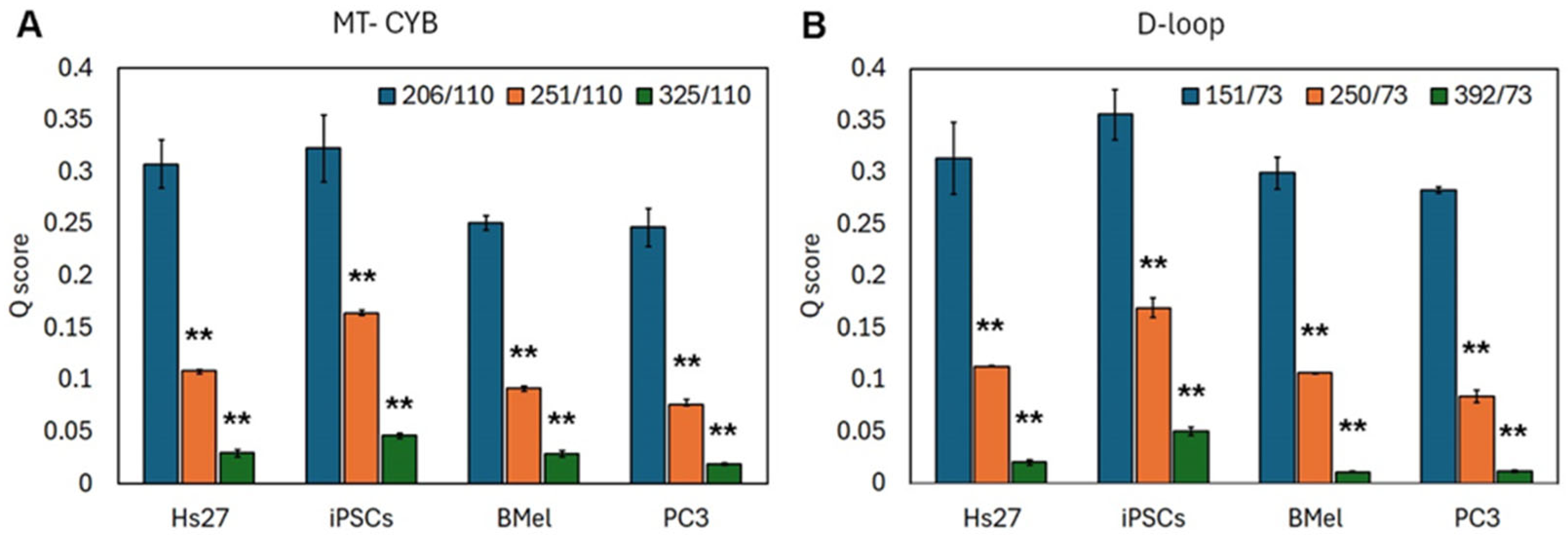 Dna 05 00041 g004 Dna 05 00041 g004