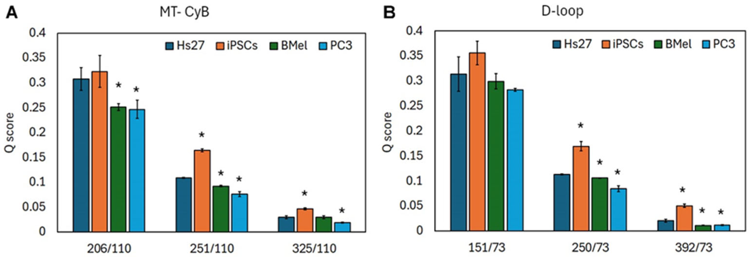 Dna 05 00041 g005 Dna 05 00041 g005