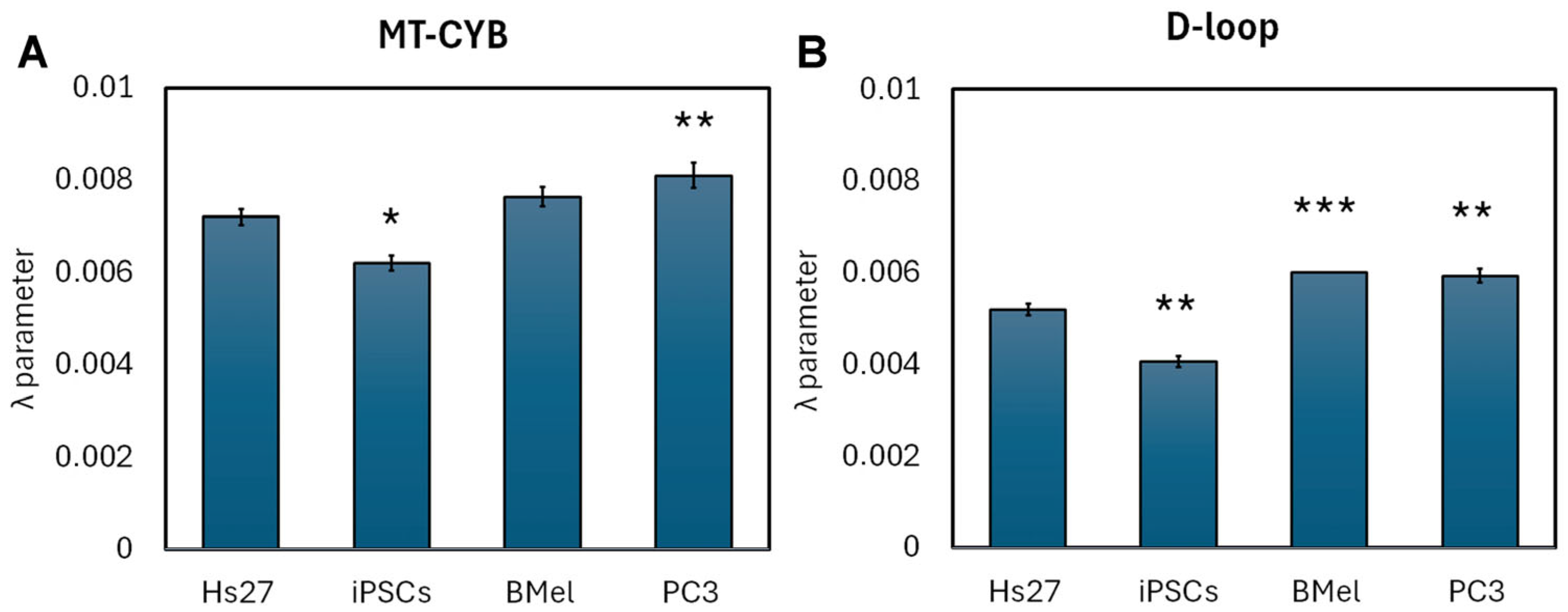 Dna 05 00041 g006 Dna 05 00041 g006