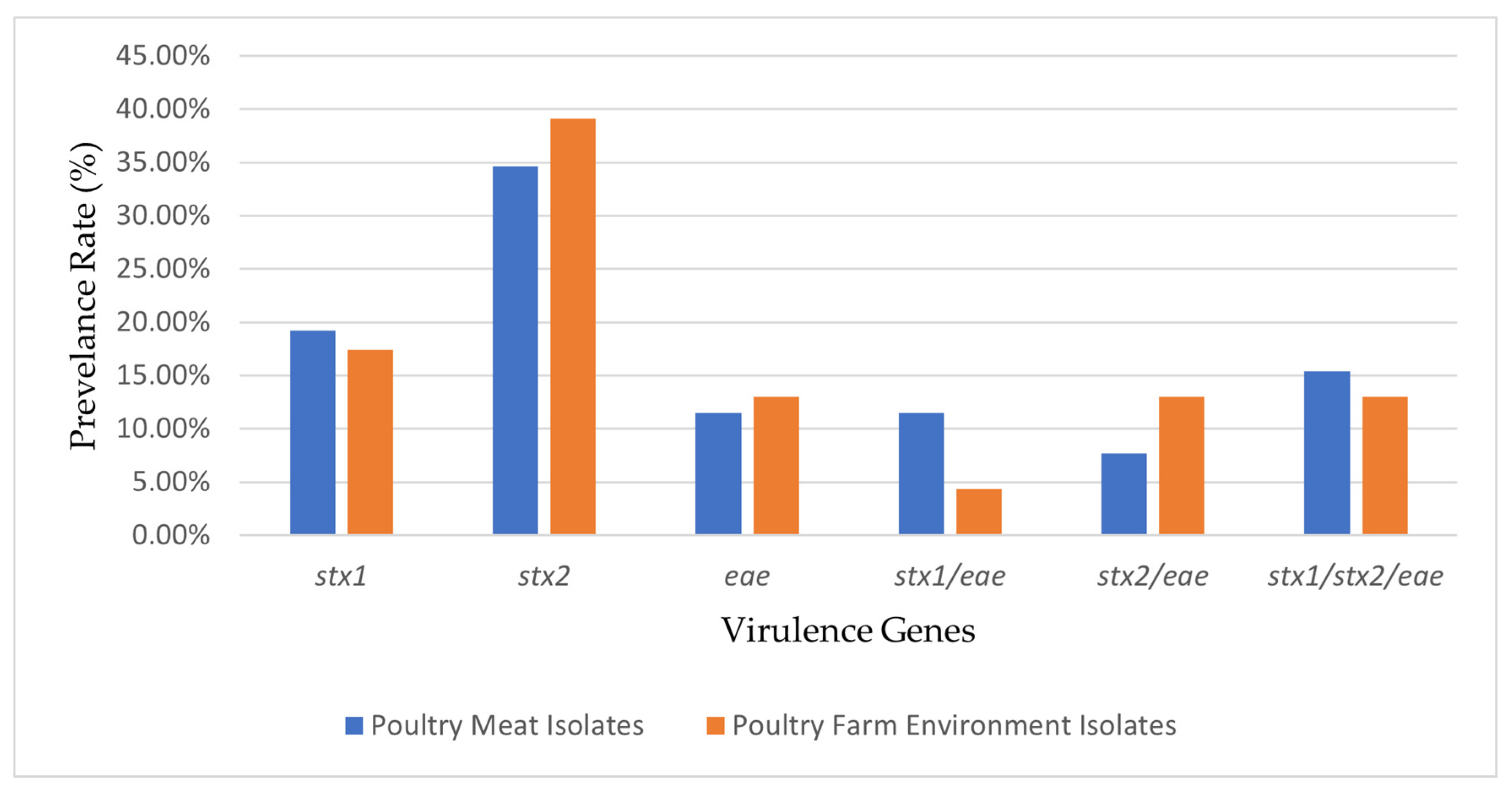 Dna 05 00042 g003 Dna 05 00042 g003