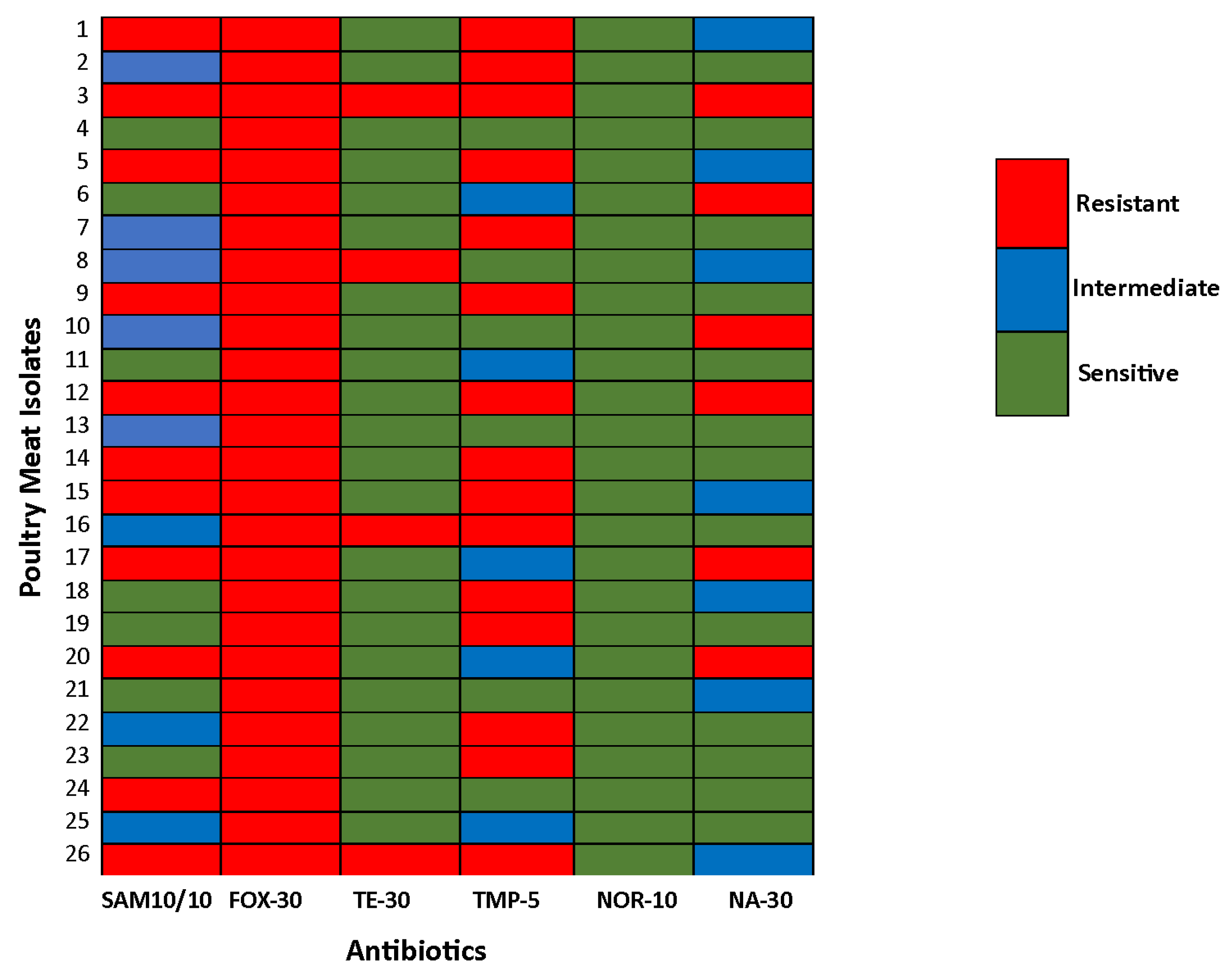 Dna 05 00042 g004 Dna 05 00042 g004