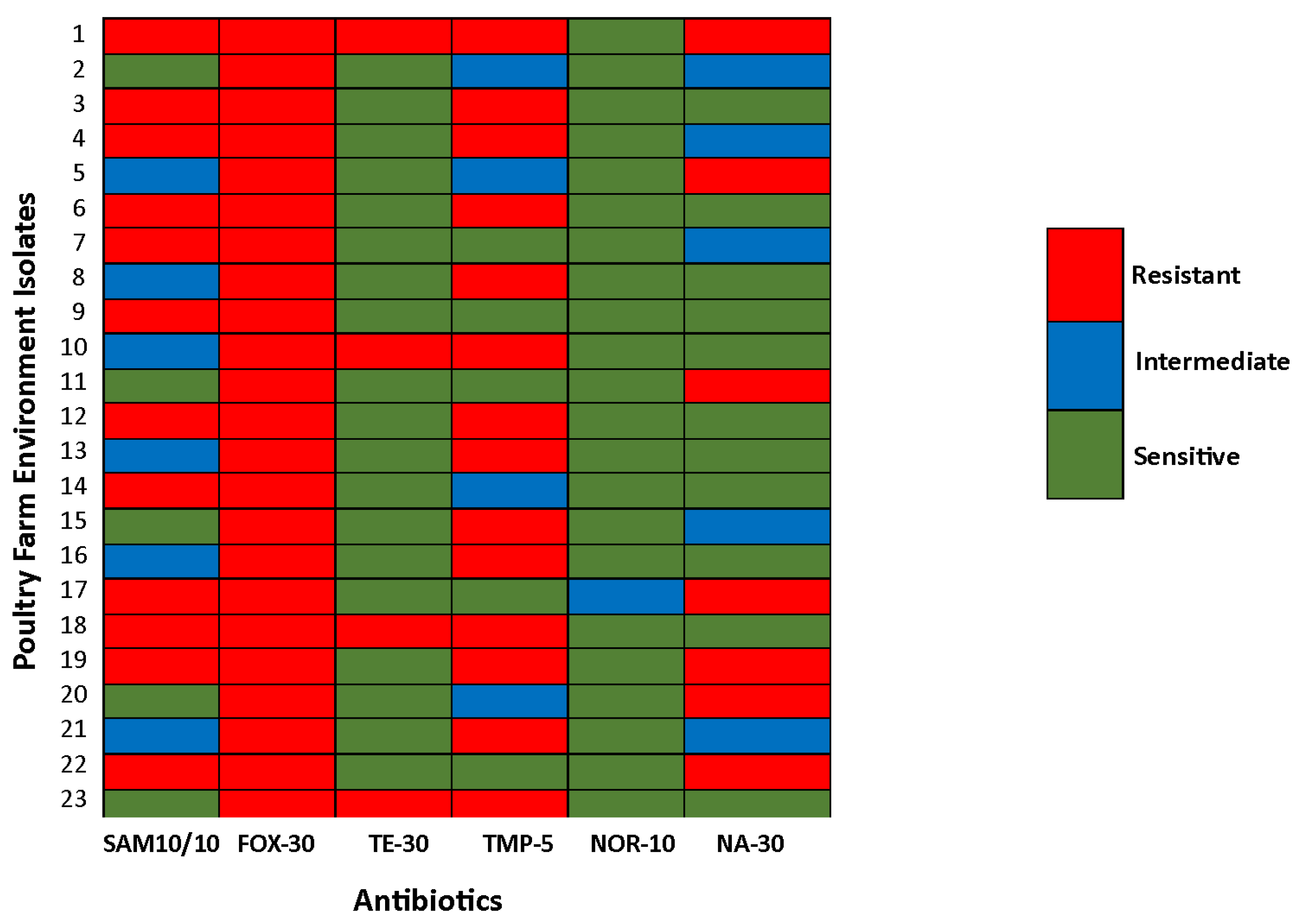 Dna 05 00042 g005 Dna 05 00042 g005