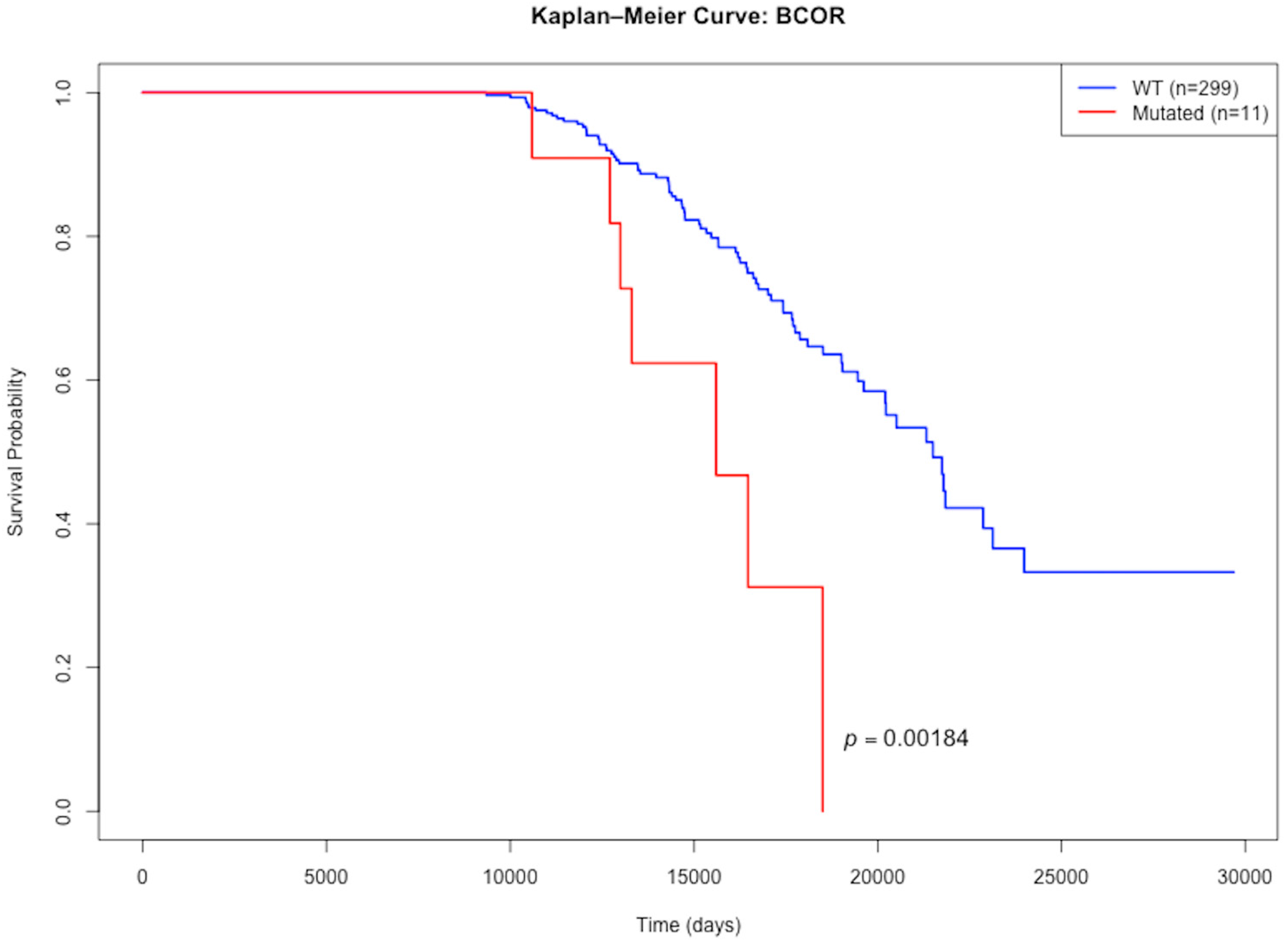 Dna 05 00043 g002 Dna 05 00043 g002