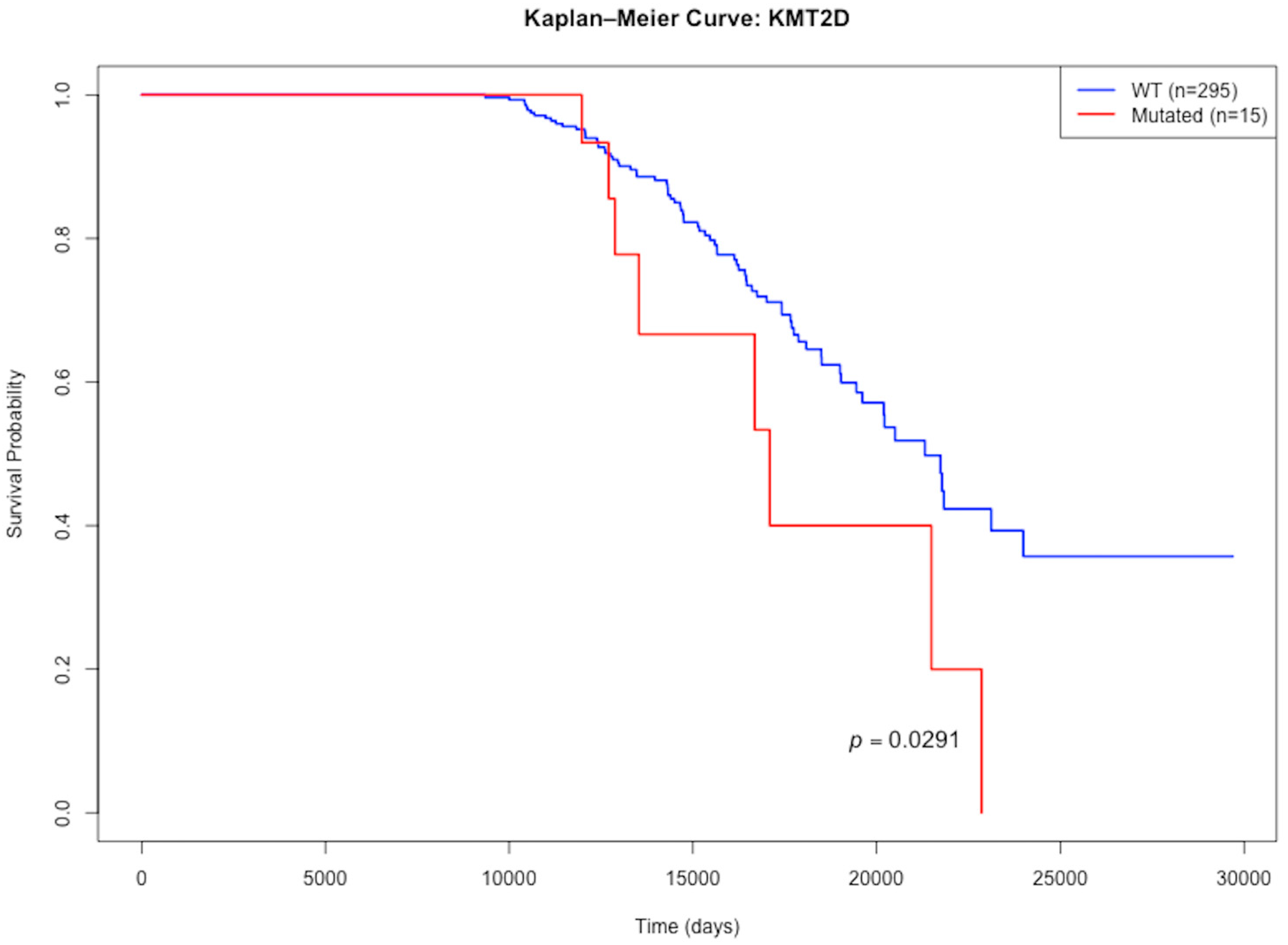 Dna 05 00043 g003 Dna 05 00043 g003