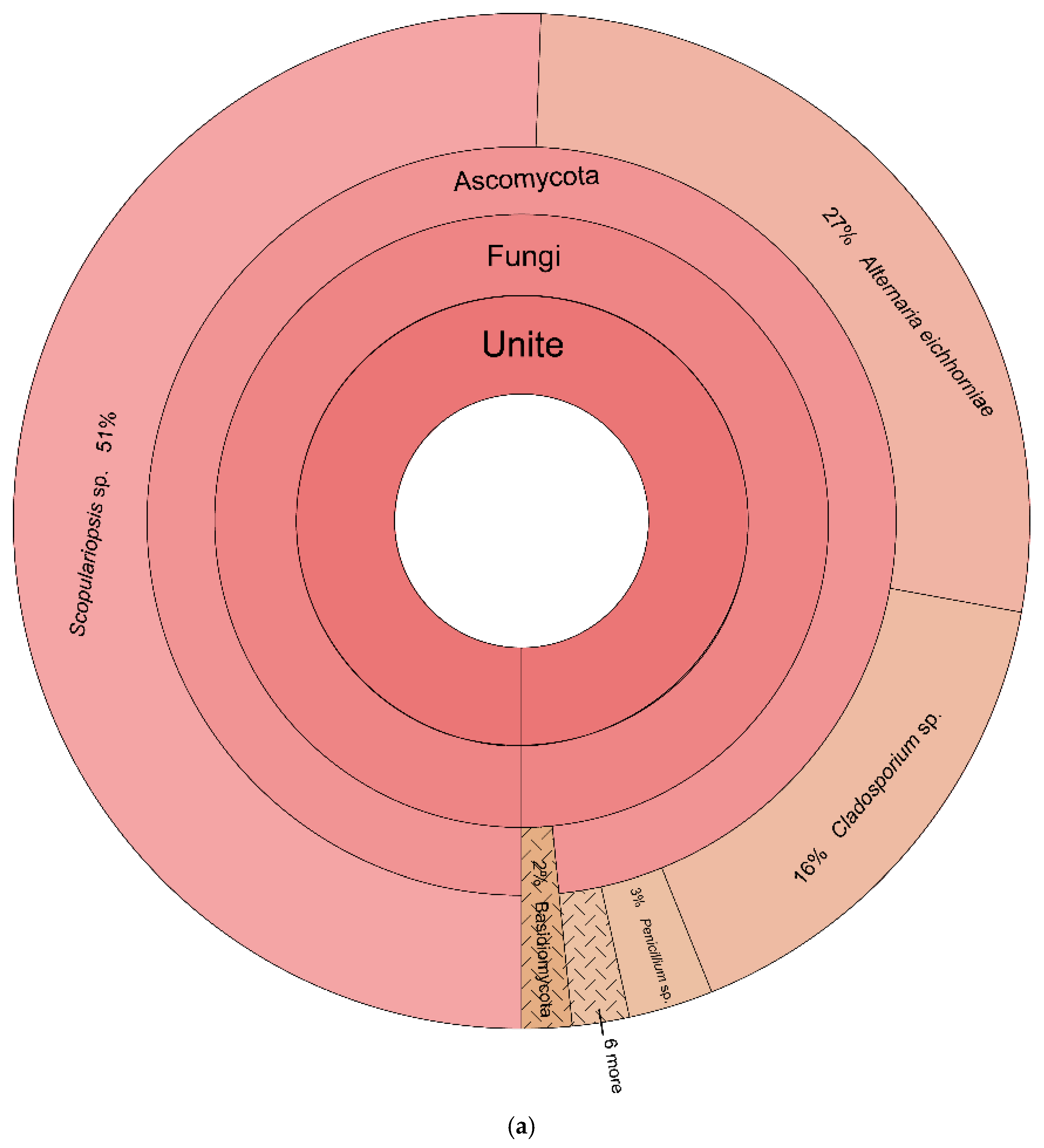 Dna 05 00045 sch001a