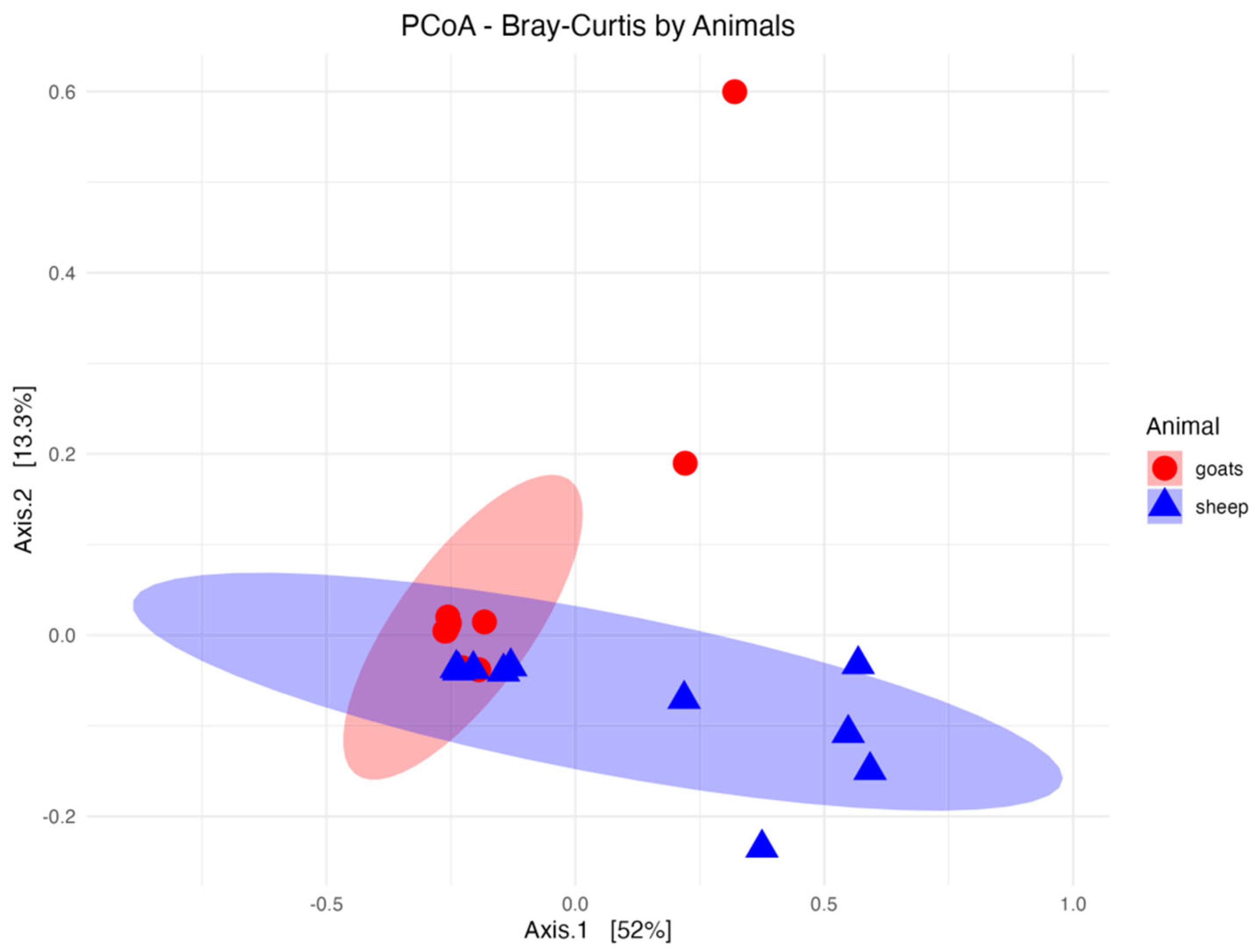 Dna 05 00058 g002 Dna 05 00058 g002