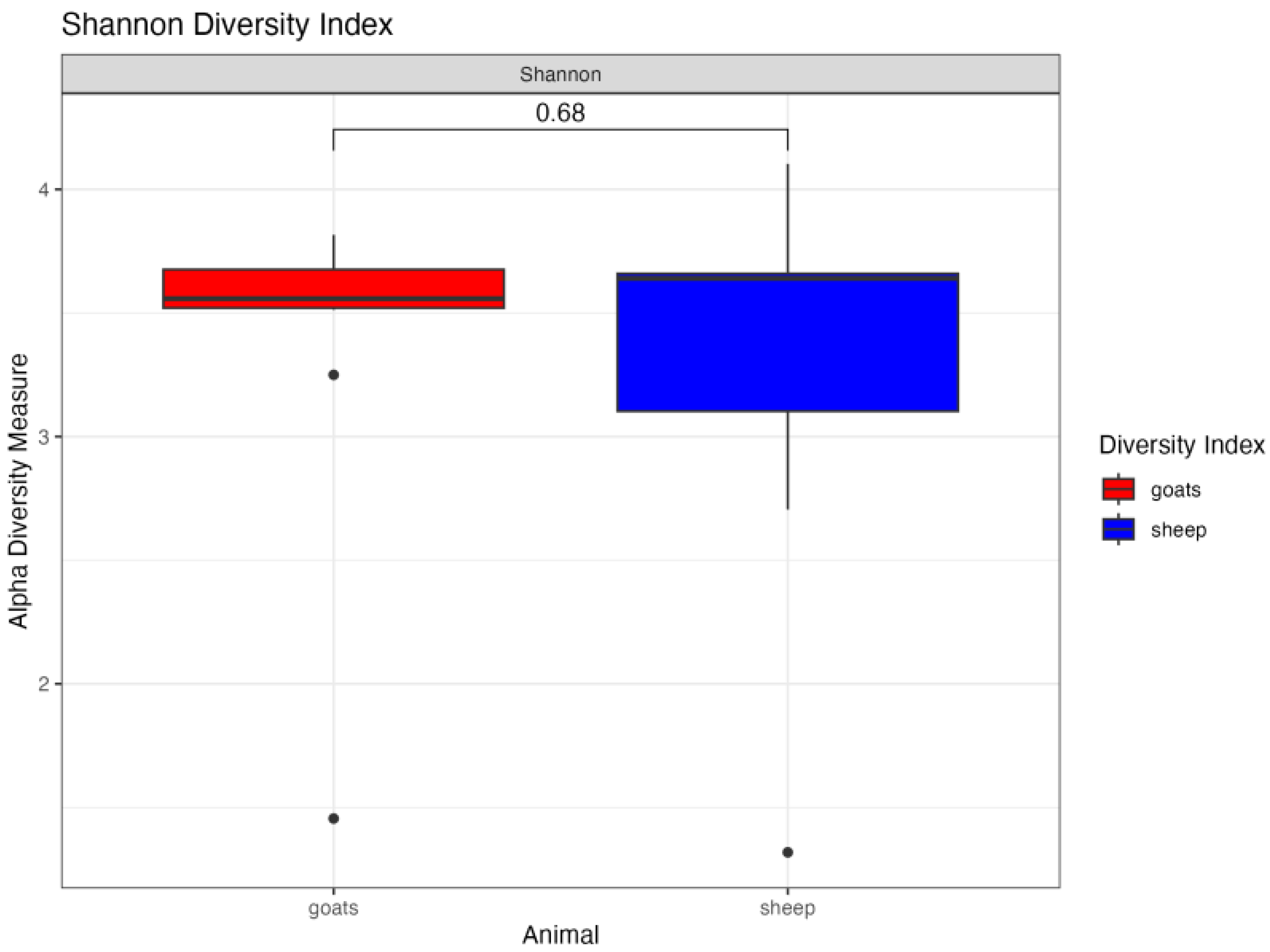 Dna 05 00058 g003 Dna 05 00058 g003