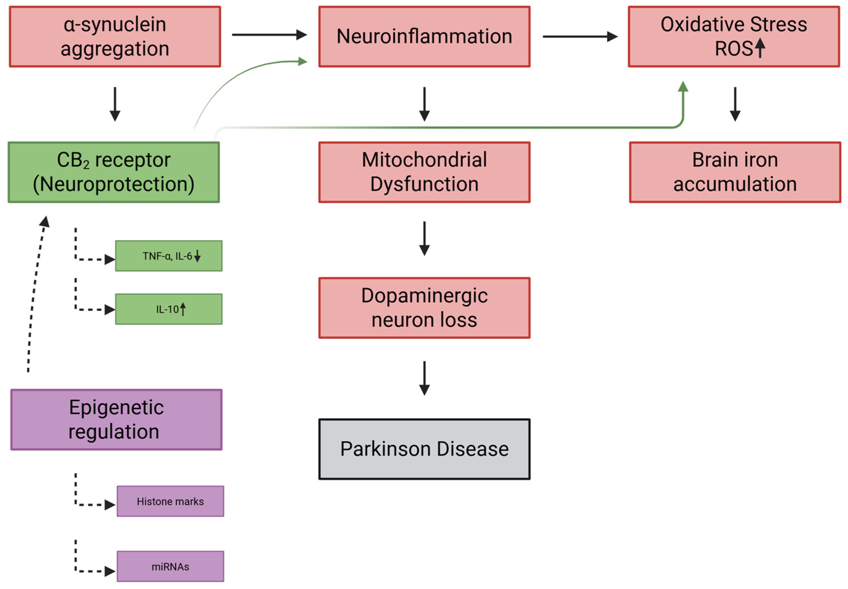 Dna 05 00059 g004 Dna 05 00059 g004