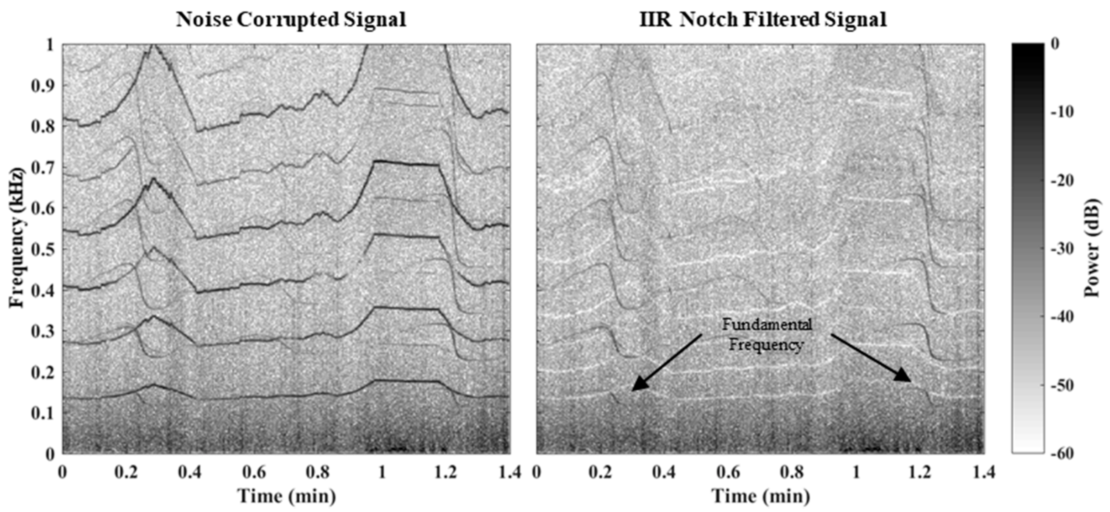 Drones 02 00004 g010 550