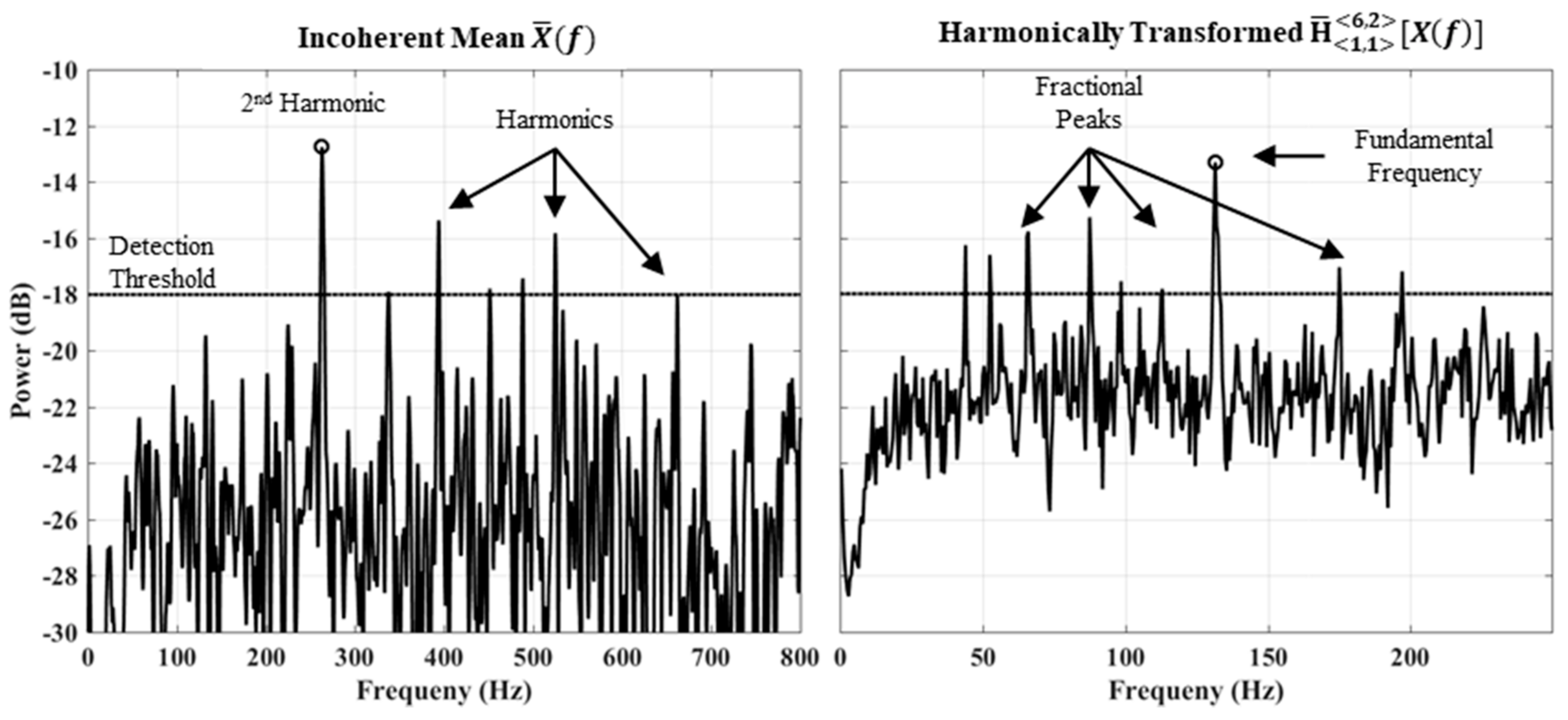 Drones 02 00004 g012 550