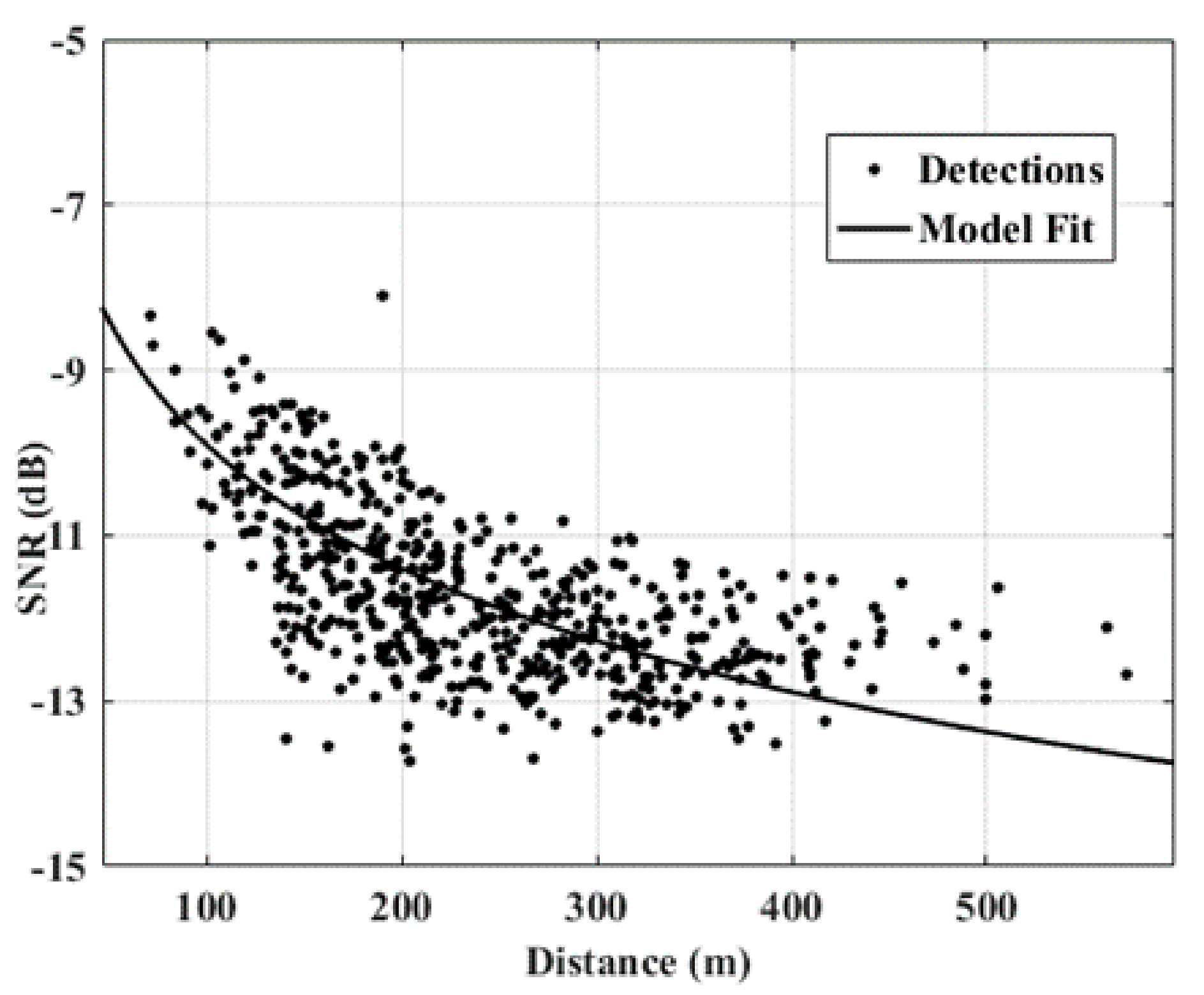Drones 02 00004 g015 550