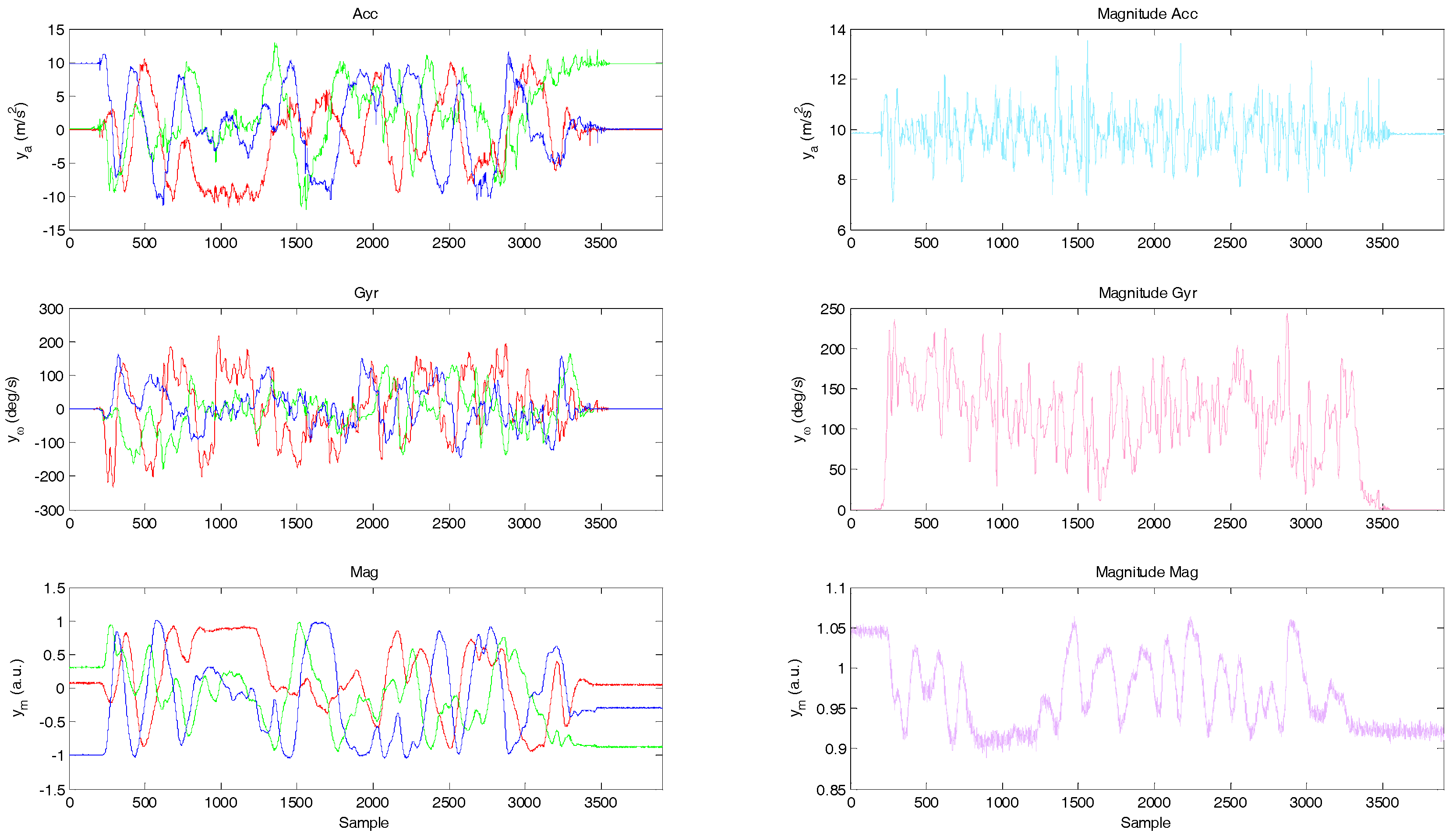 Drones 02 00006 g005 550
