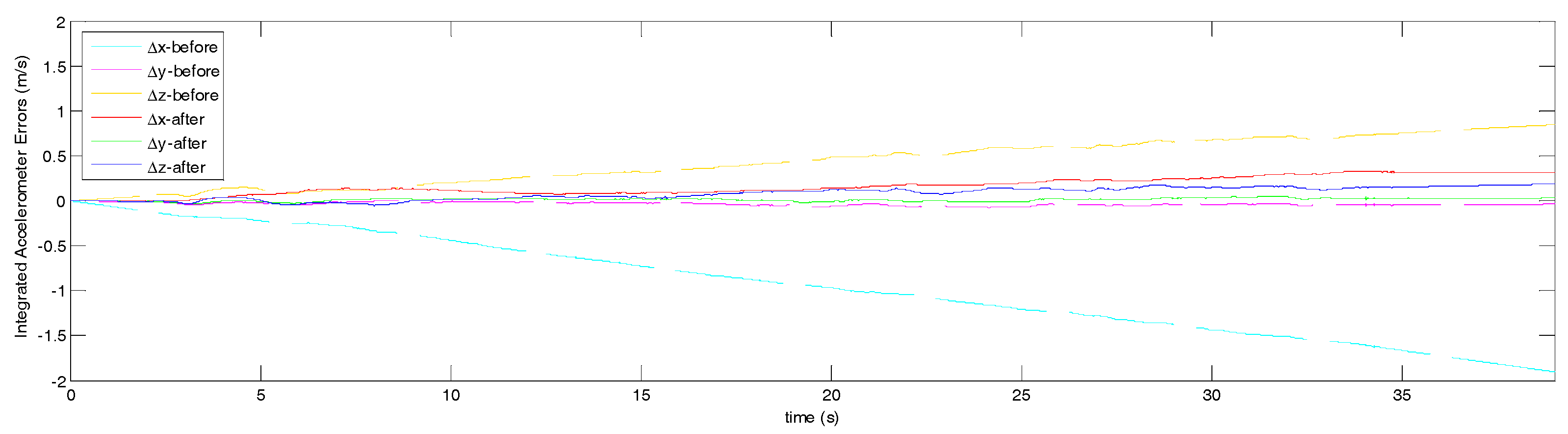 Drones 02 00006 g006 550