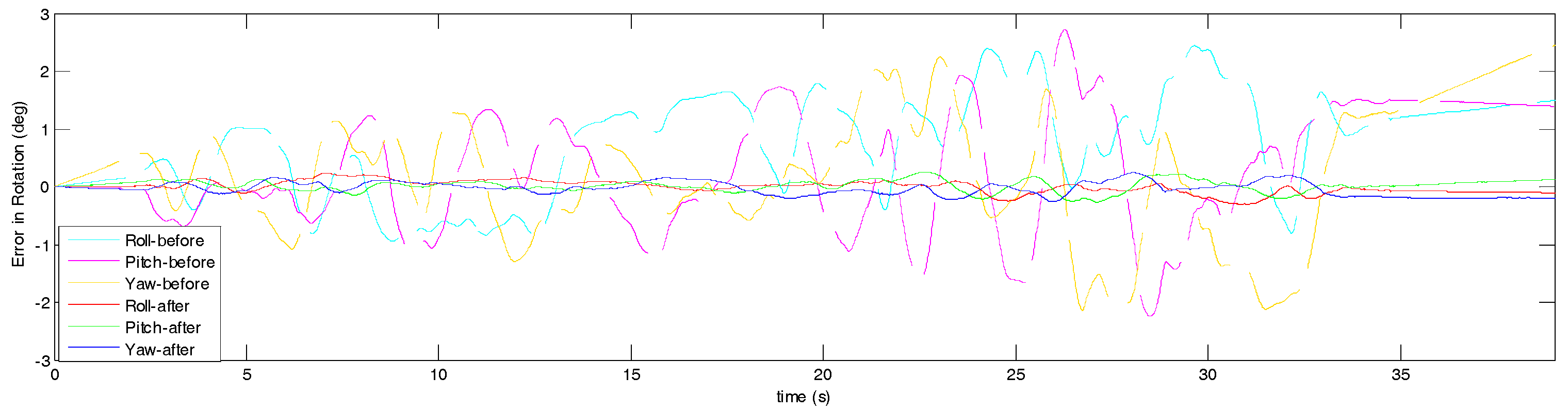 Drones 02 00006 g007 550