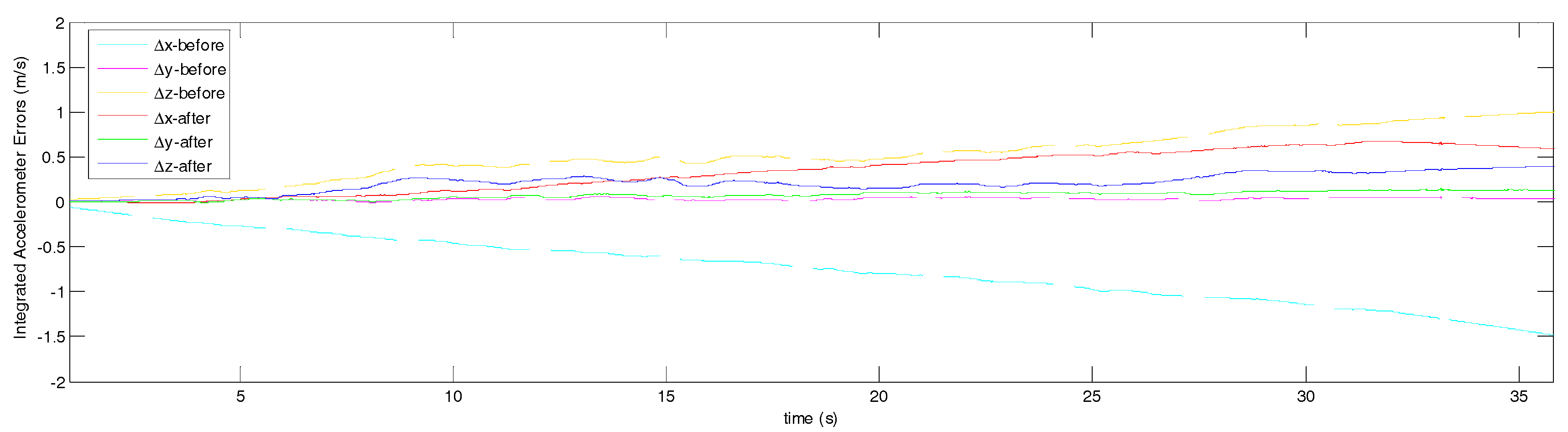 Drones 02 00006 g008 550