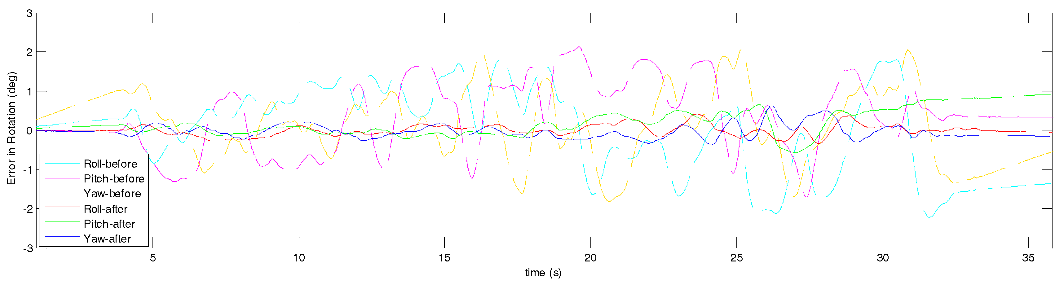 Drones 02 00006 g009 550