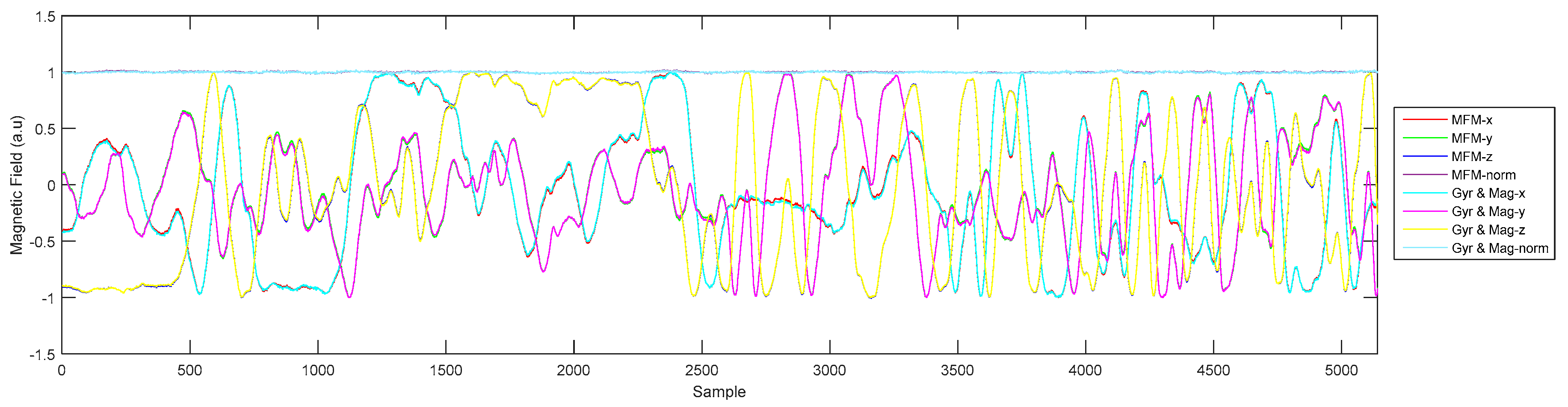 Drones 02 00006 g010 550