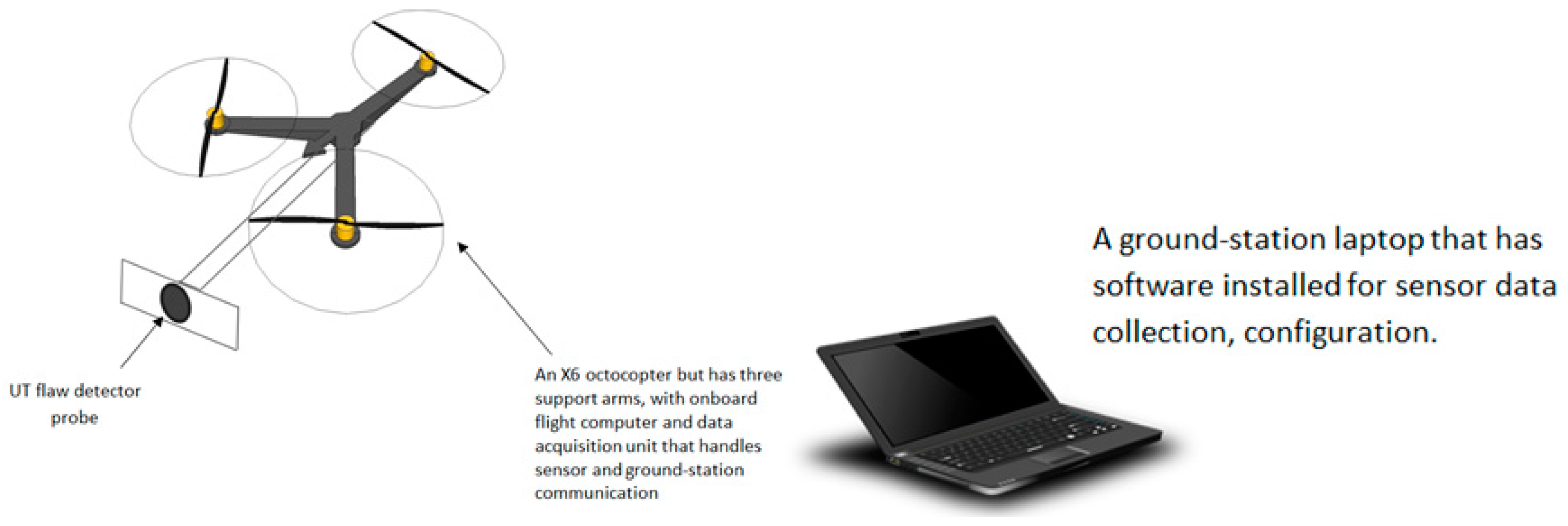 Drones 02 00008 g002 550