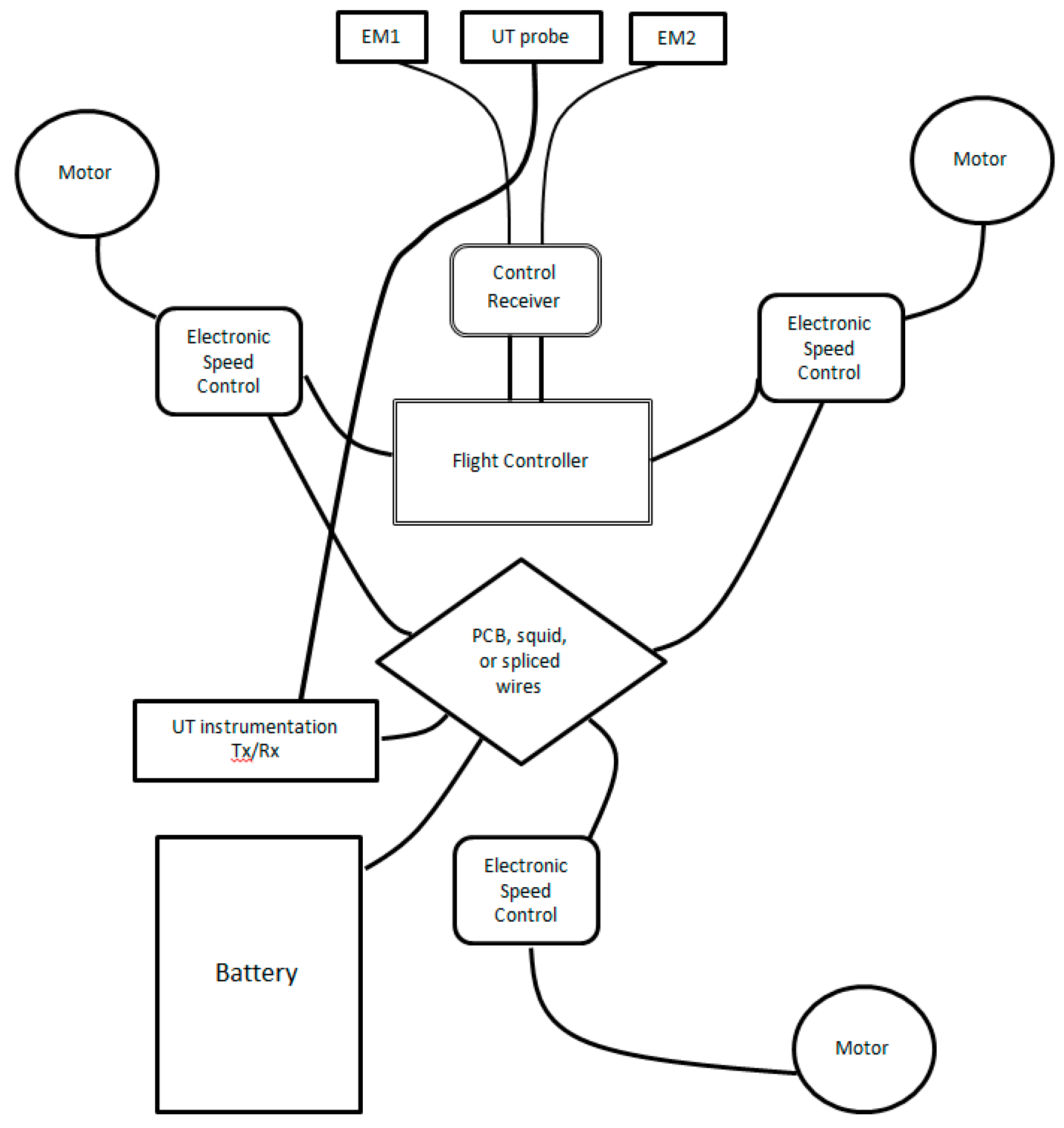 Drones 02 00008 g003 550