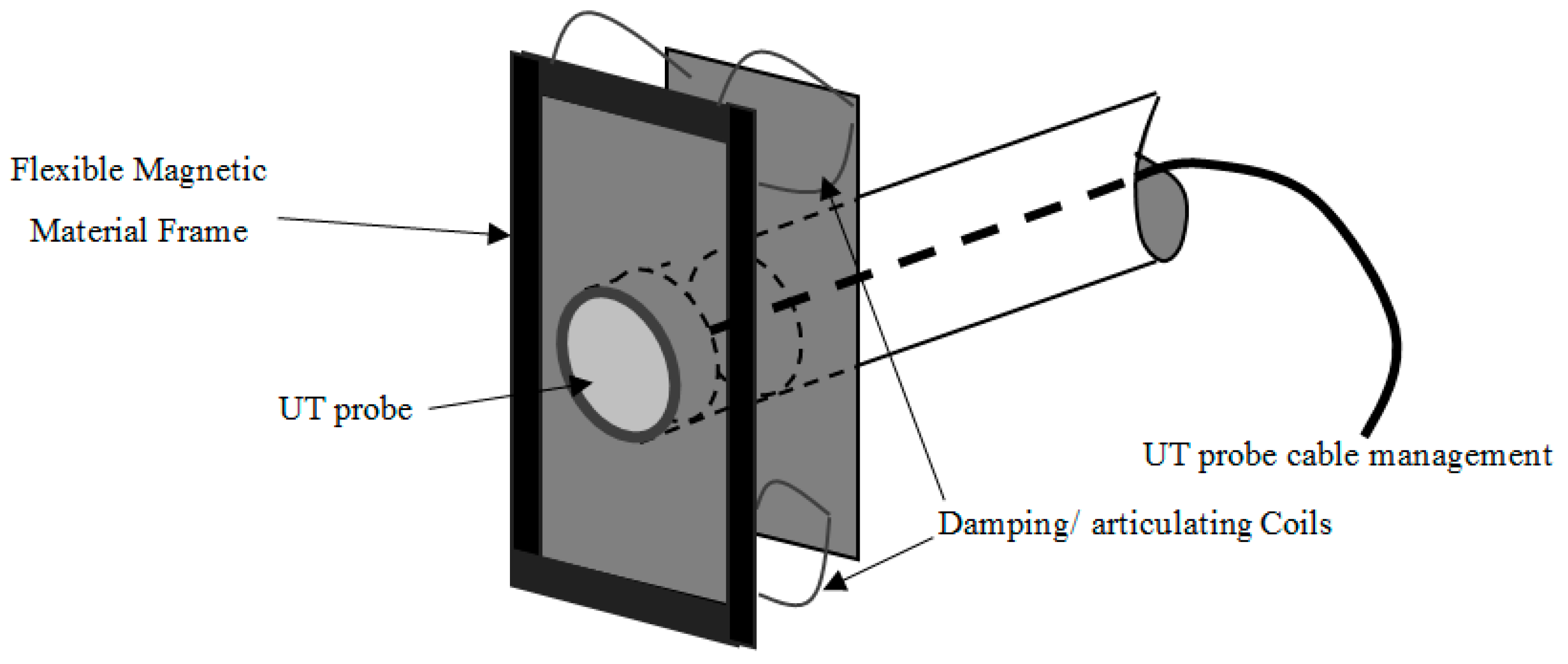 Drones 02 00008 g006 550