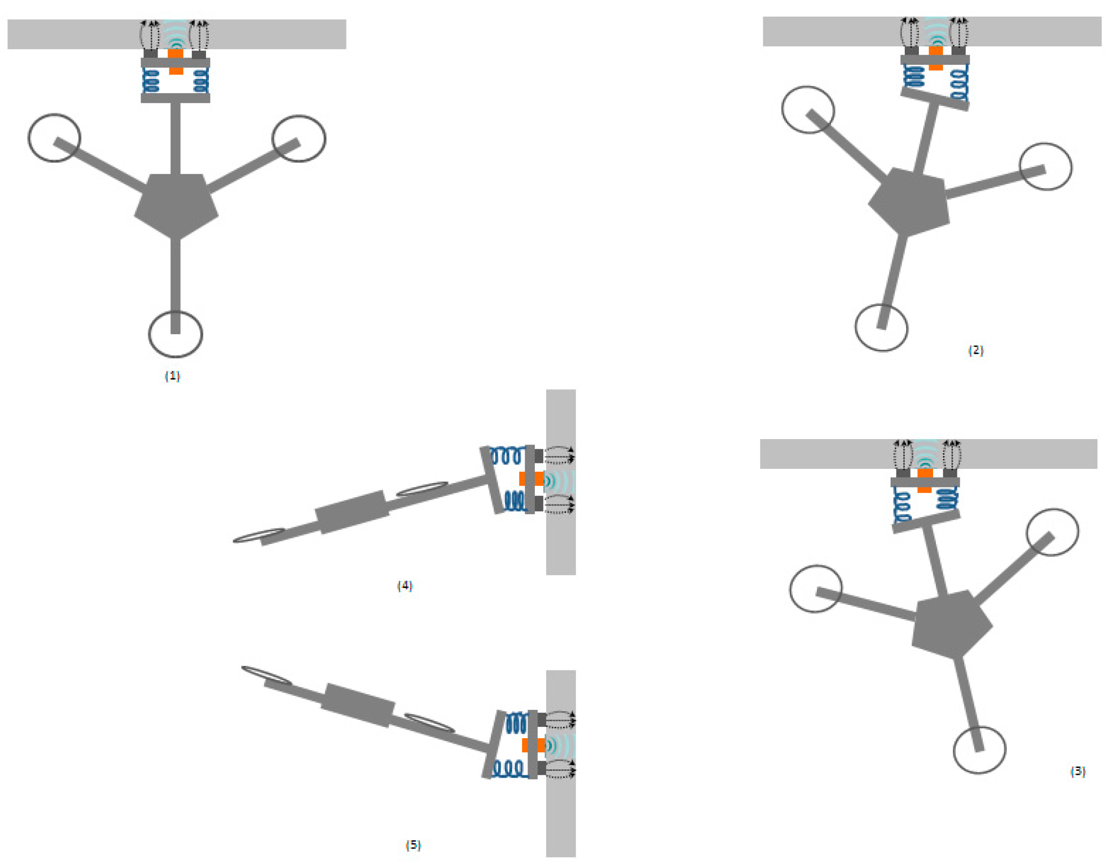 Drones 02 00008 g009 550