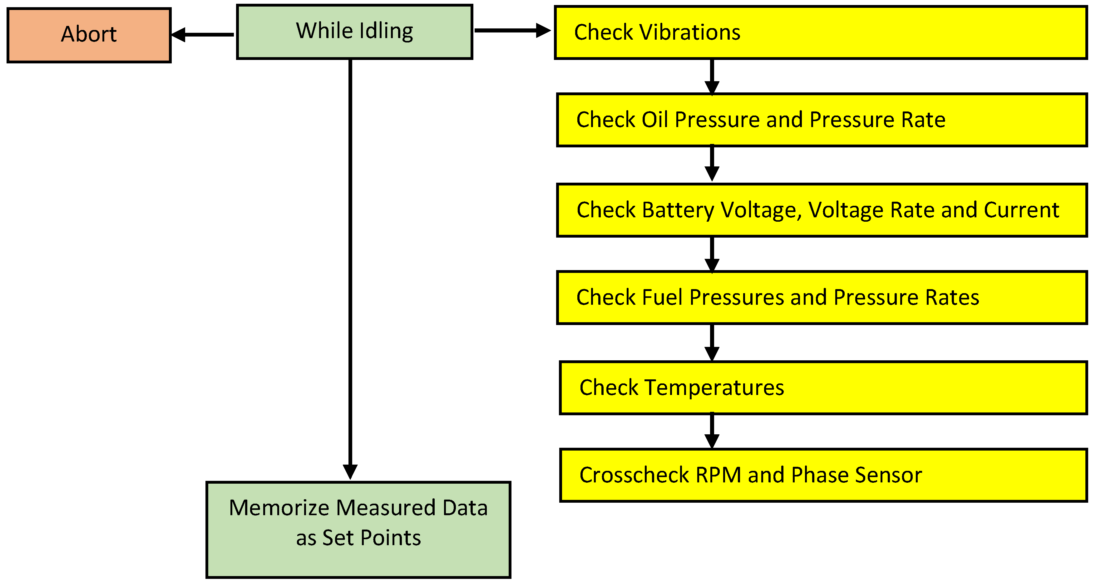 Drones 02 00010 g003 550