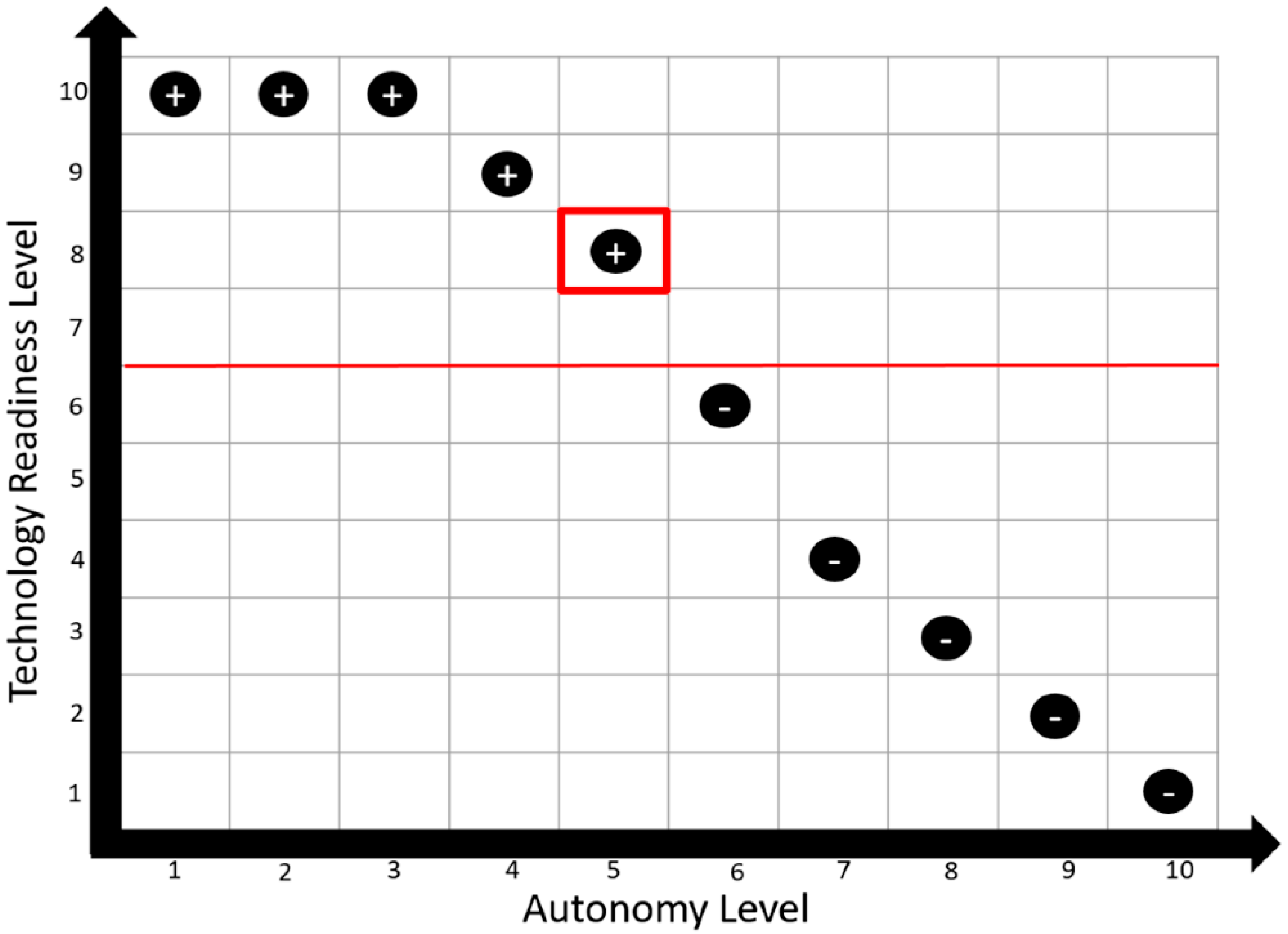 Drones 02 00024 g001 550