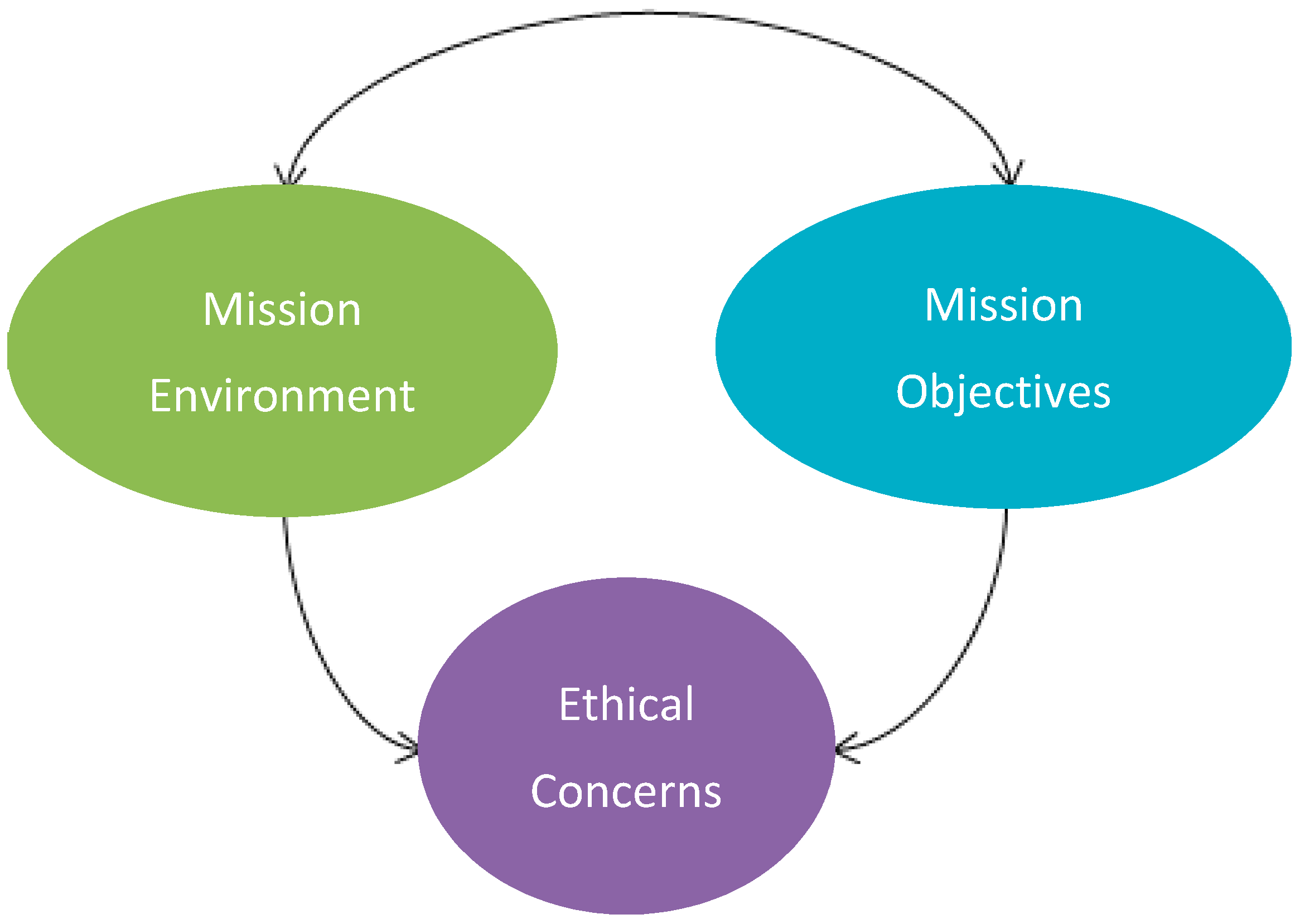 Drones 02 00024 g002 550