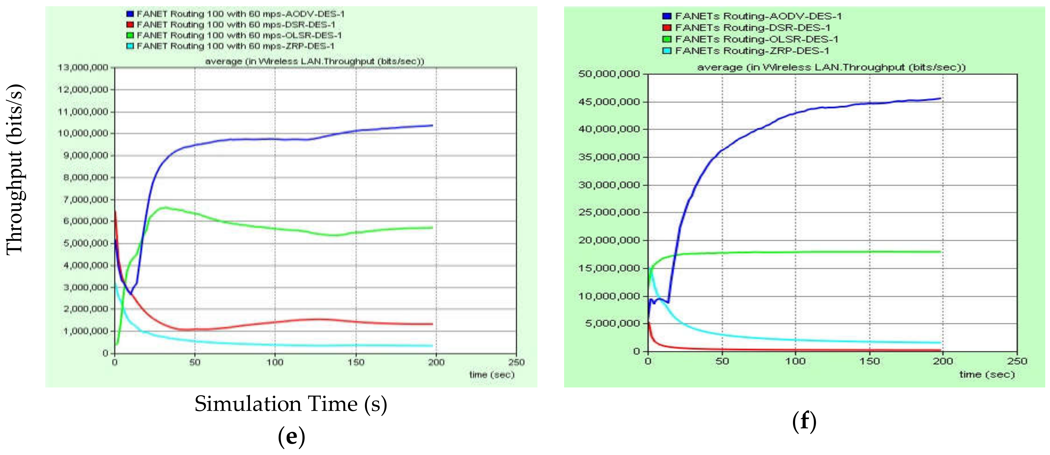Drones 02 00027 g004b Drones 02 00027 g004b