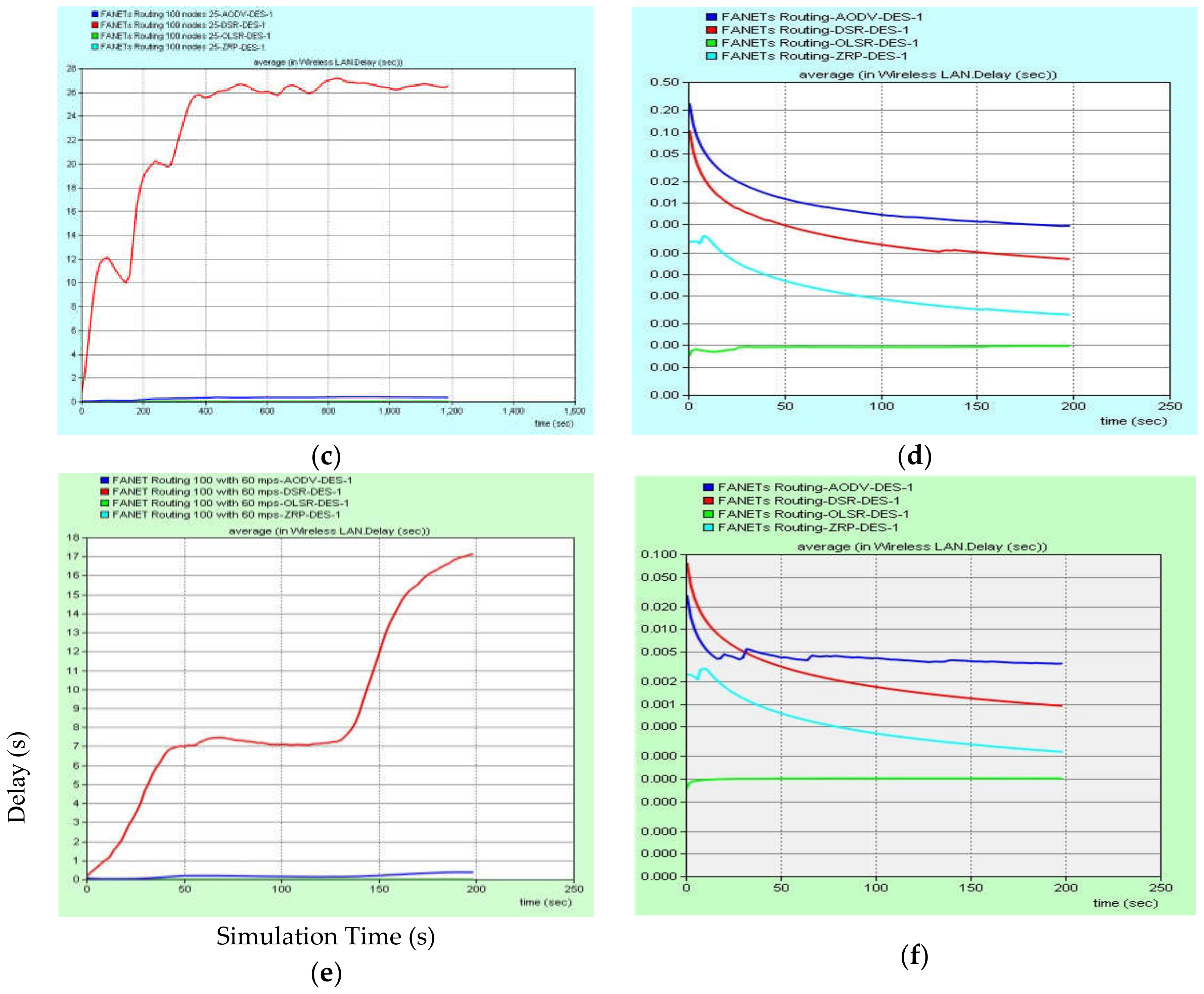 Drones 02 00027 g005b Drones 02 00027 g005b