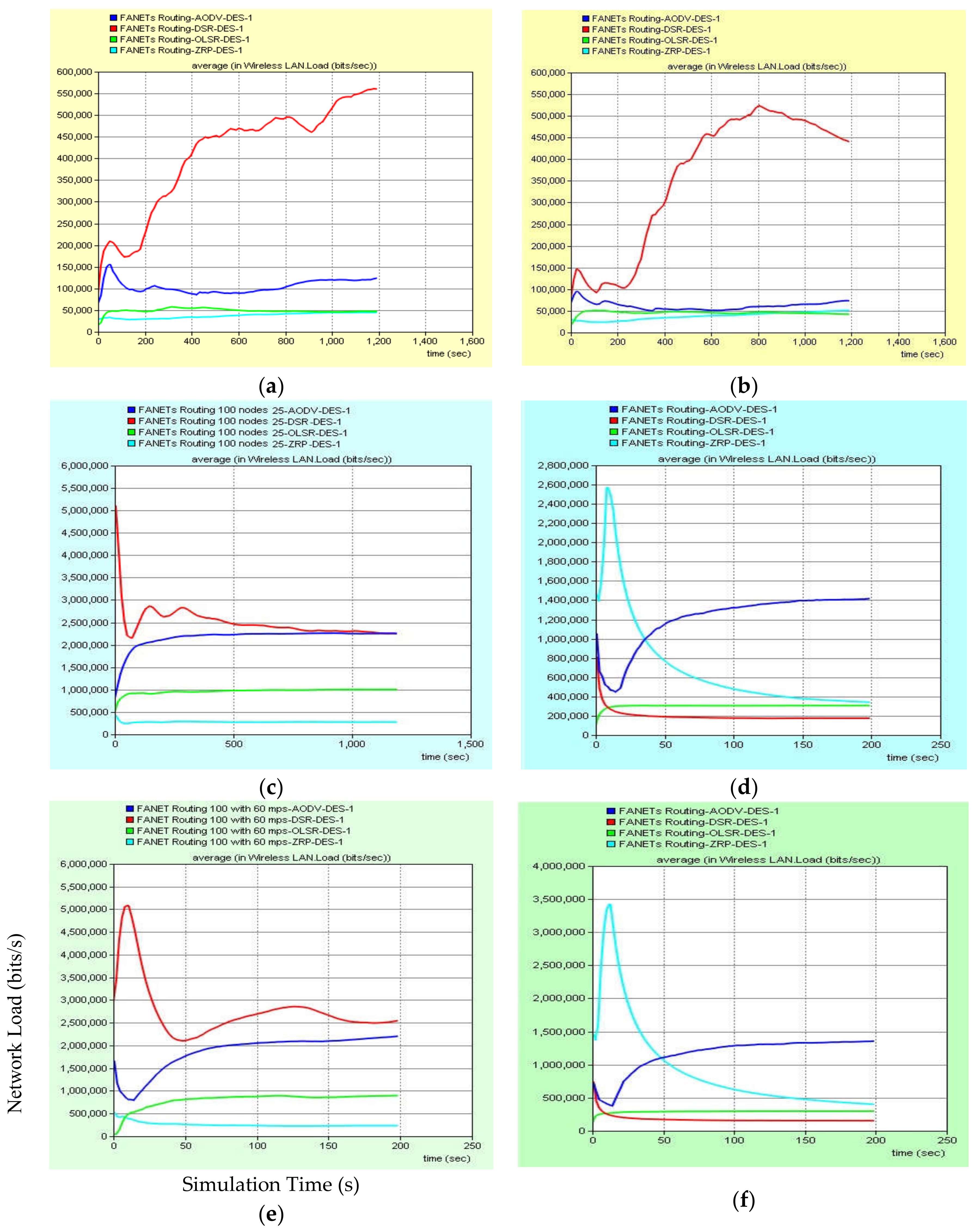 Drones 02 00027 g006 Drones 02 00027 g006