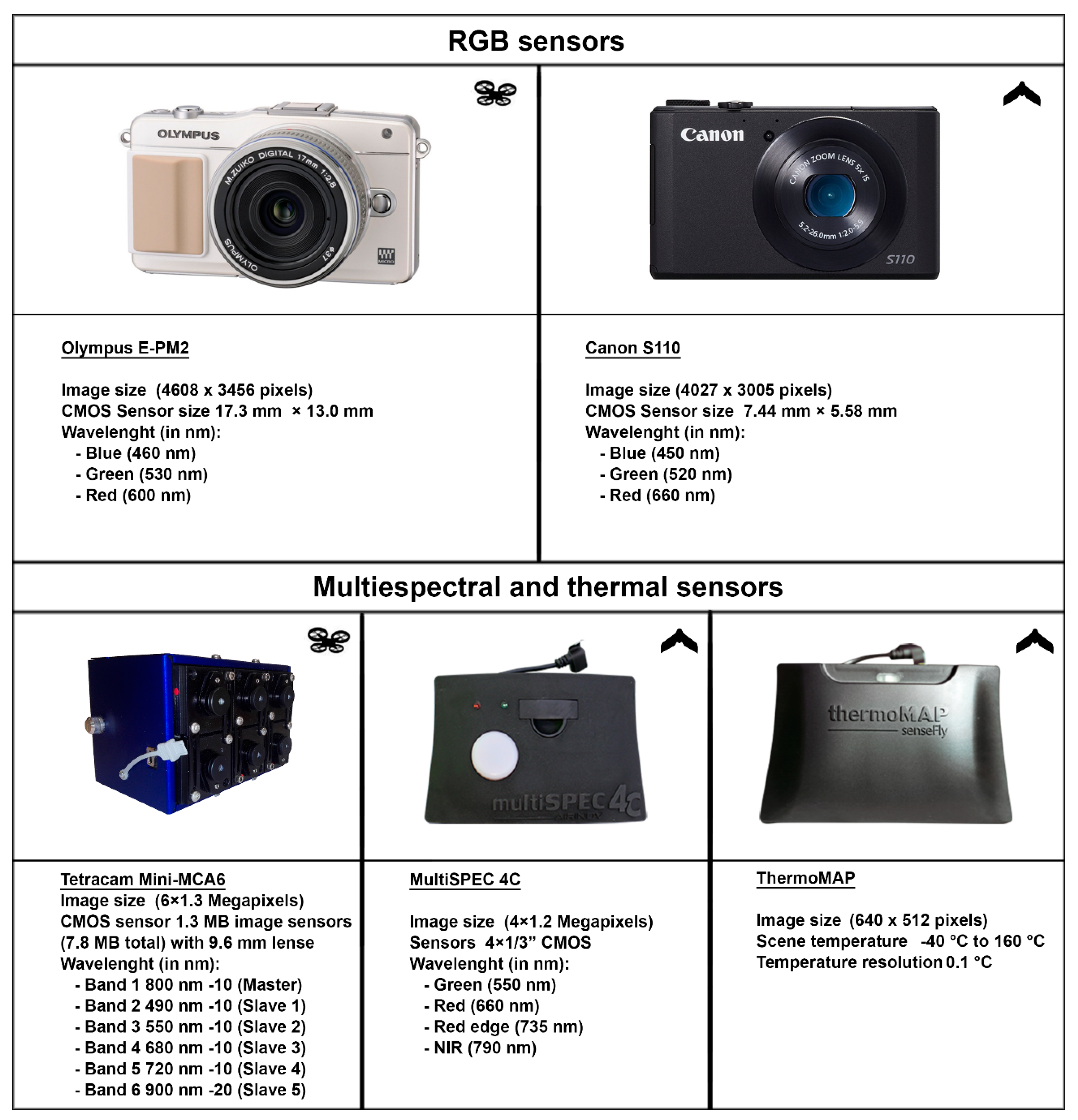 Drones 02 00029 g006 550