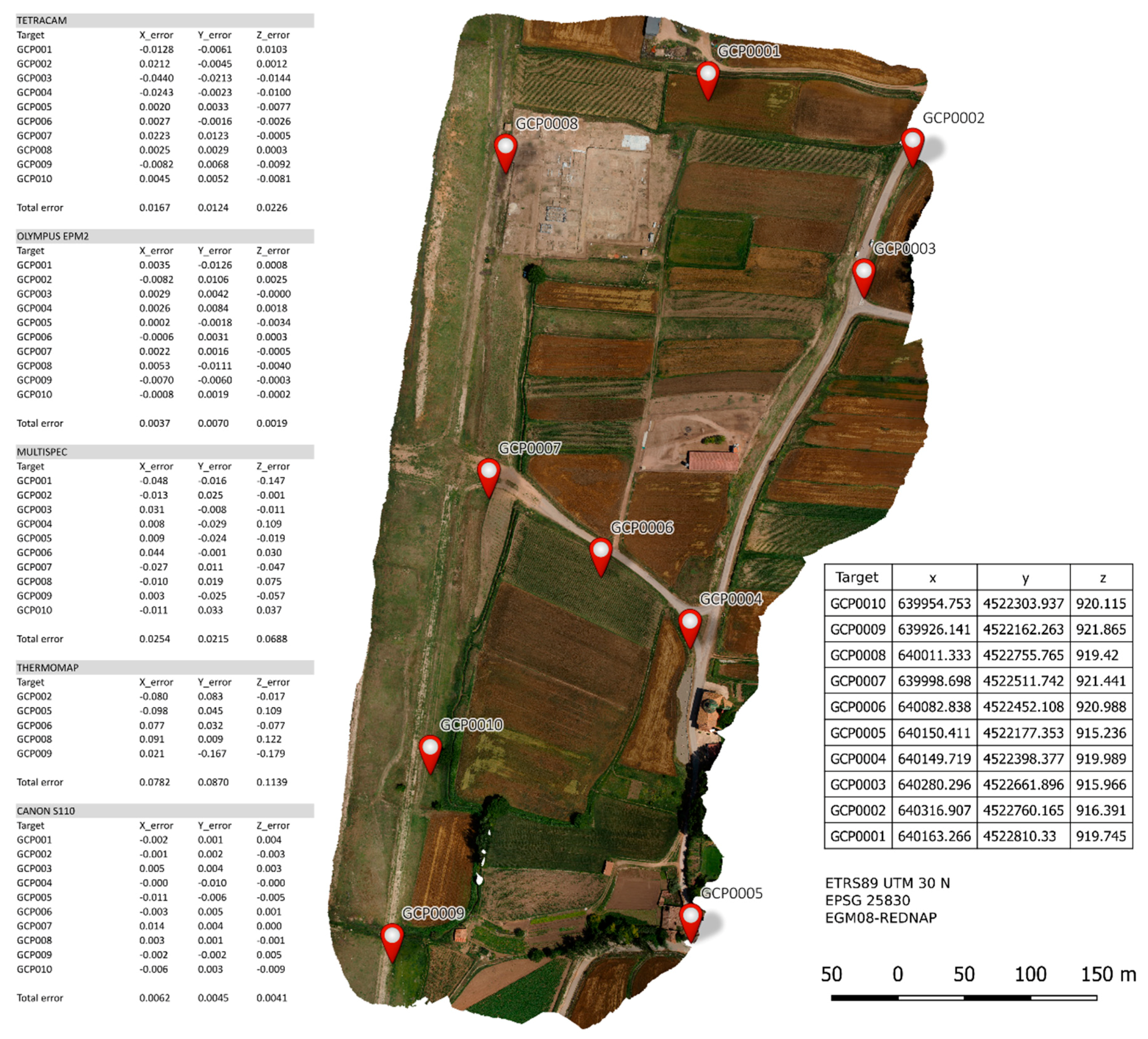 Drones 02 00029 g007 550