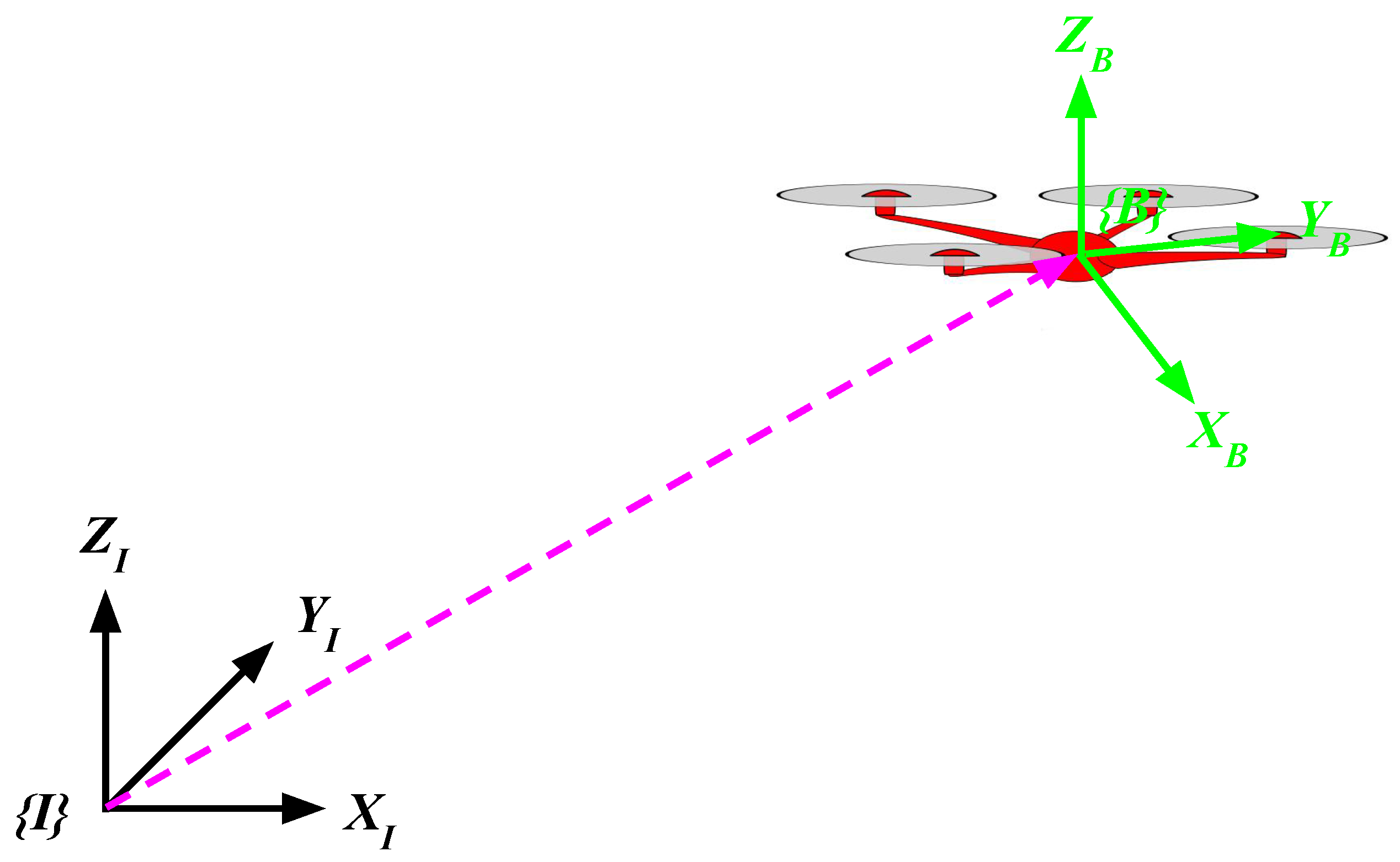 Drones 02 00030 g001 550