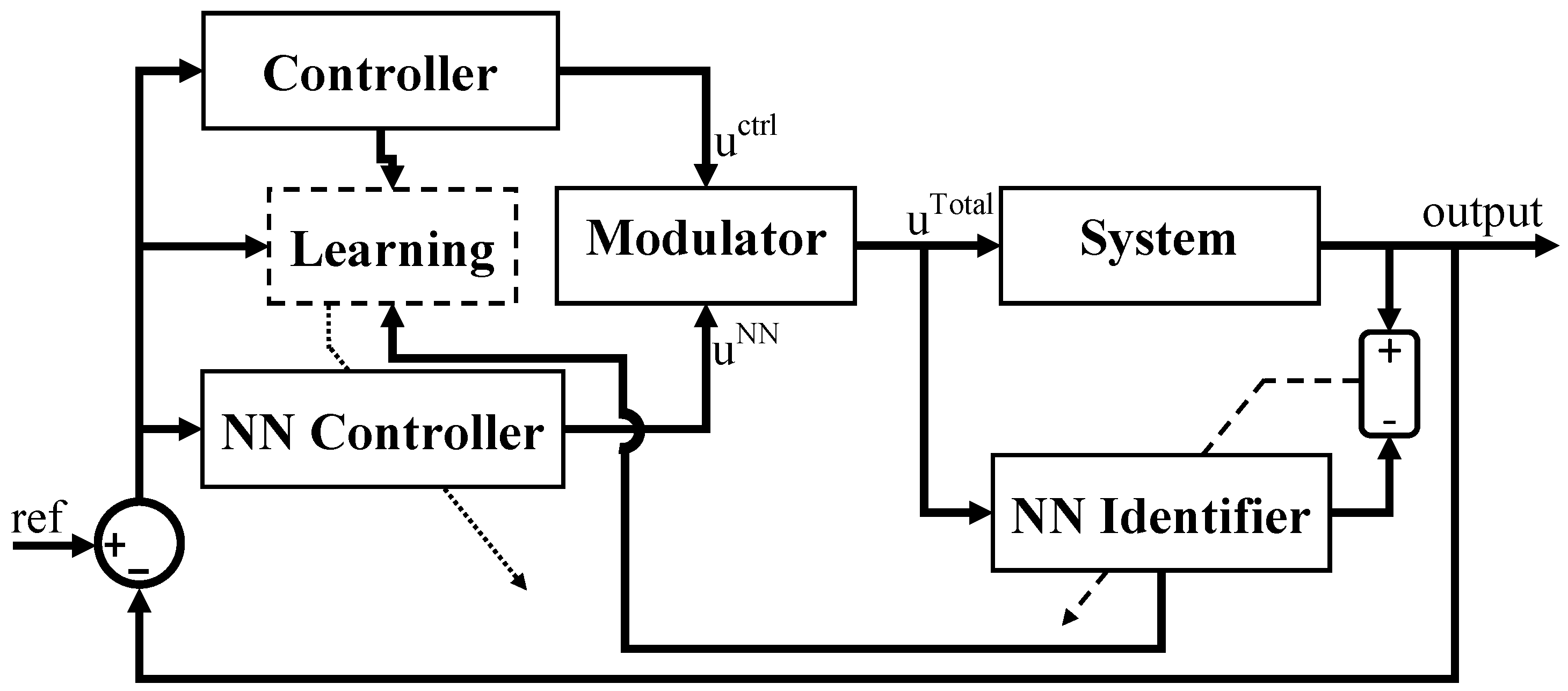 Drones 02 00030 g002 550