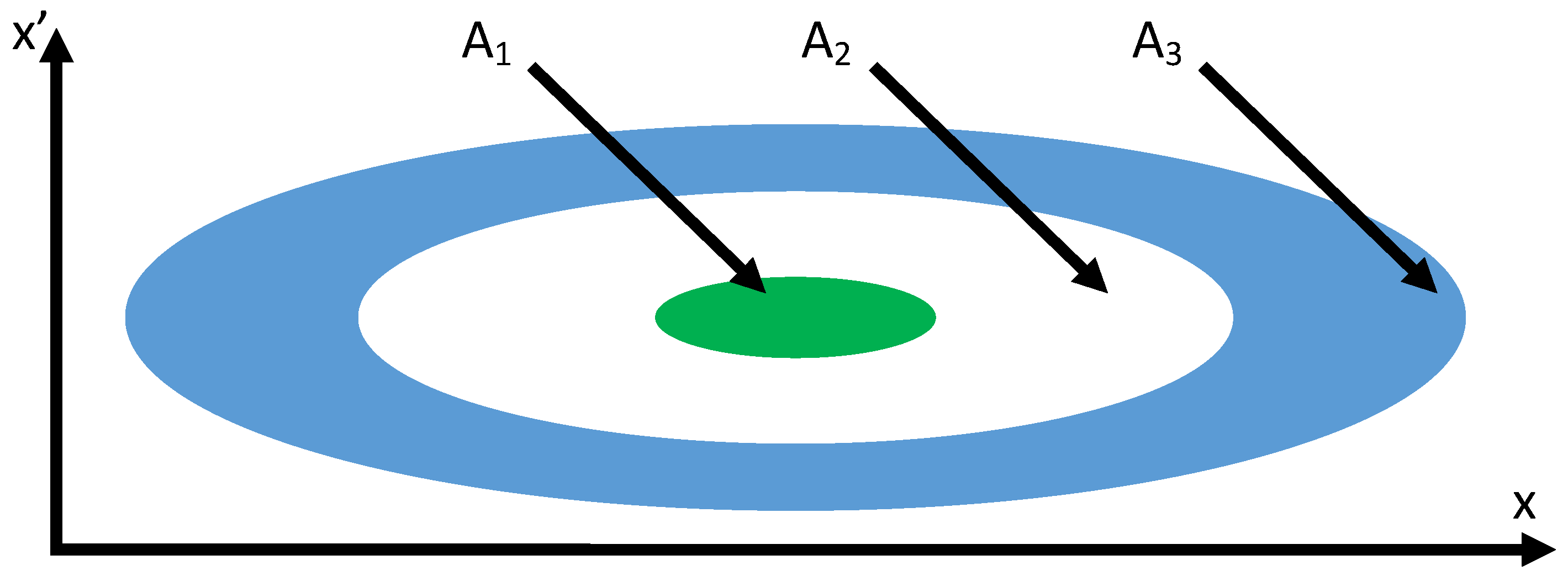 Drones 02 00030 g003 550