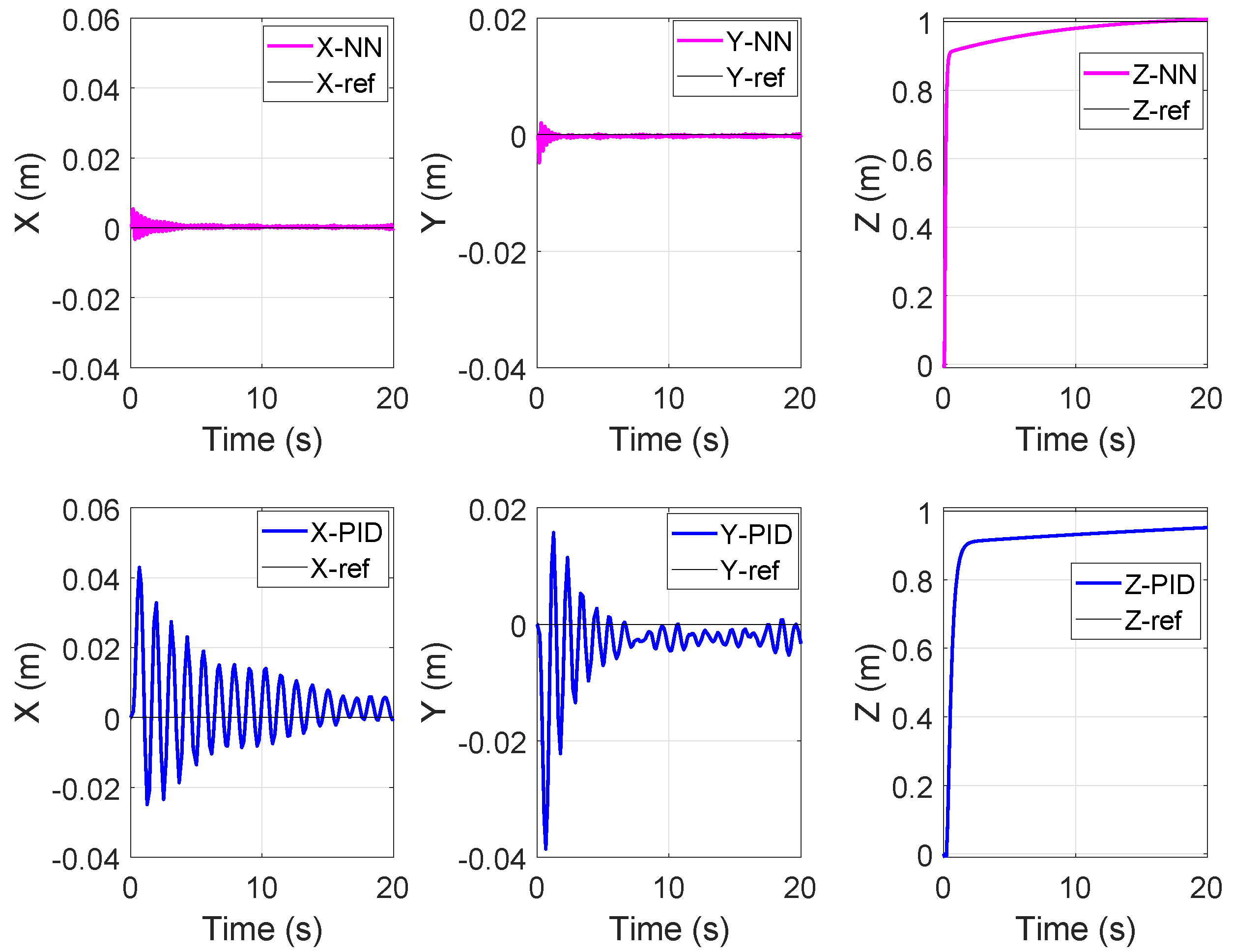 Drones 02 00030 g004 550