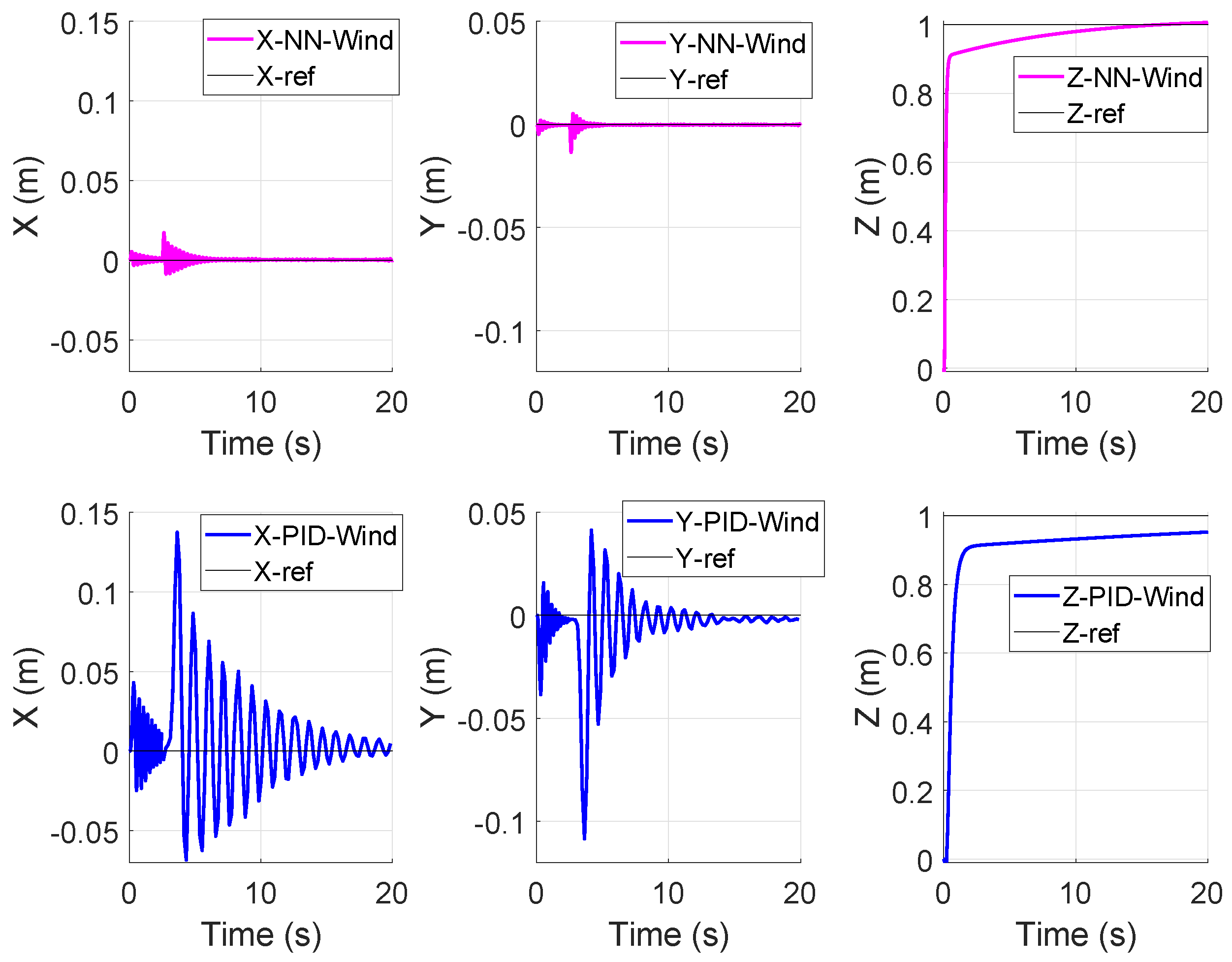 Drones 02 00030 g006 550